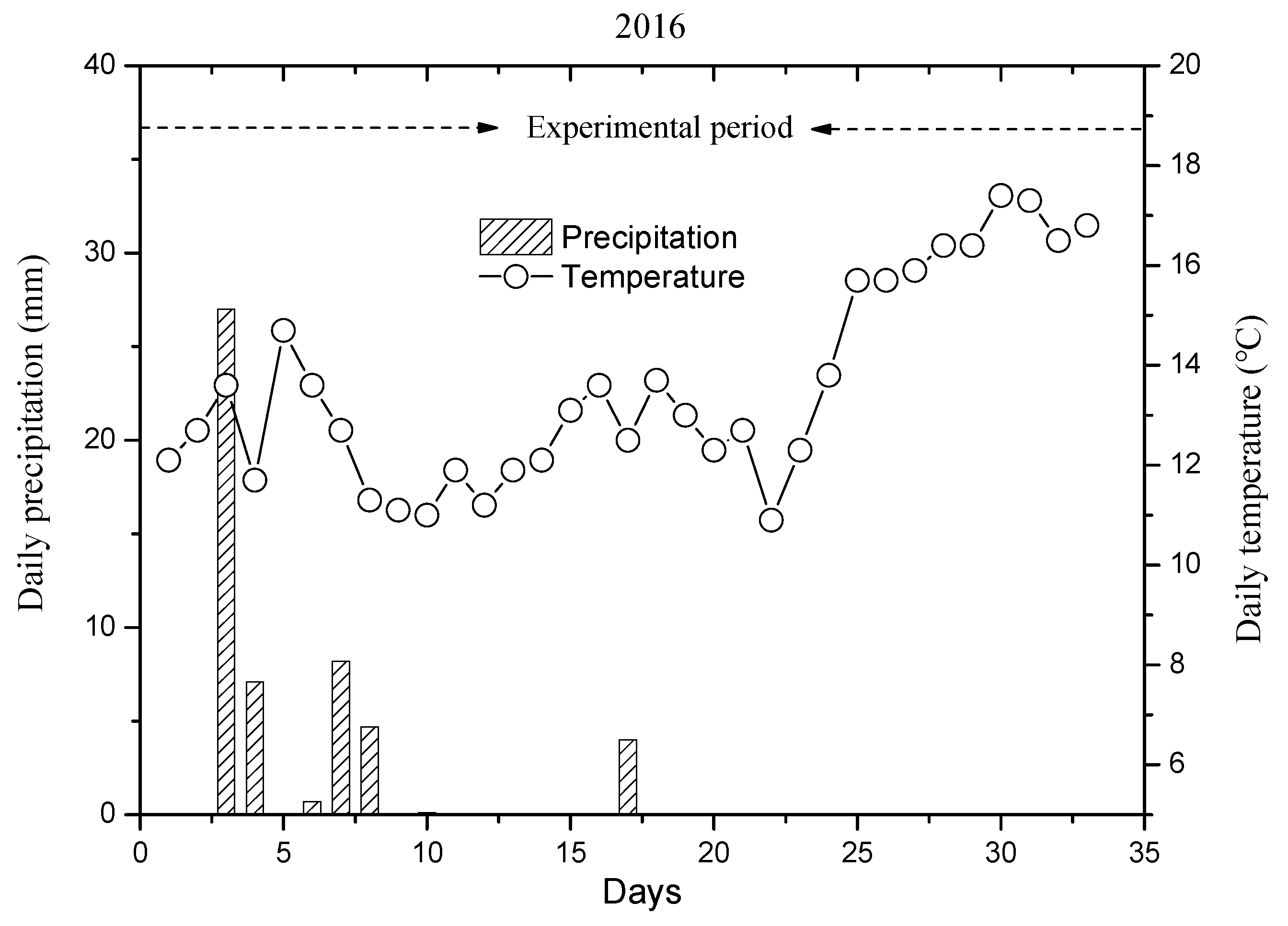 Sustainability 10 04285 g002 Sustainability 10 04285 g002