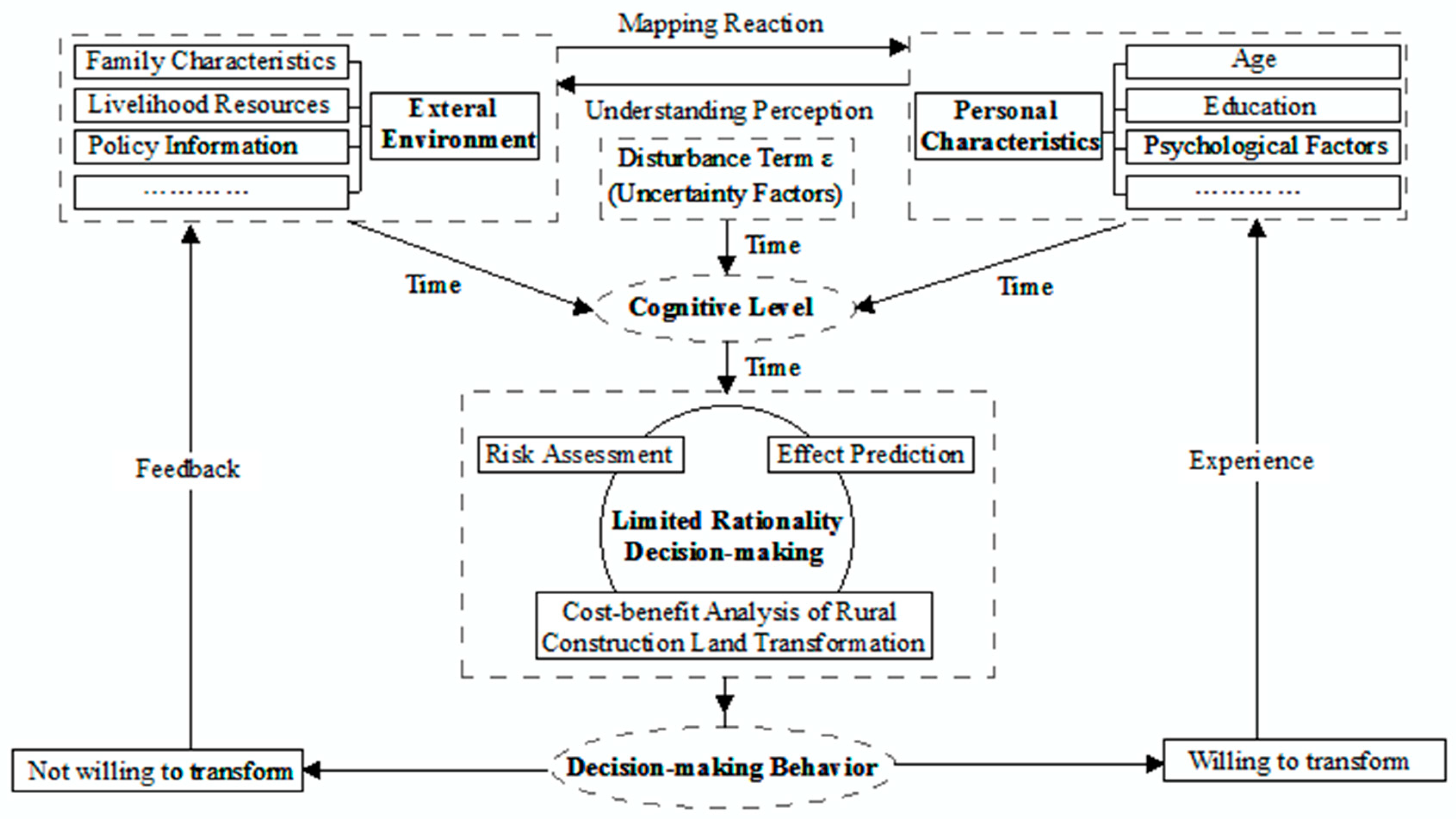 Sustainability 10 04288 g002