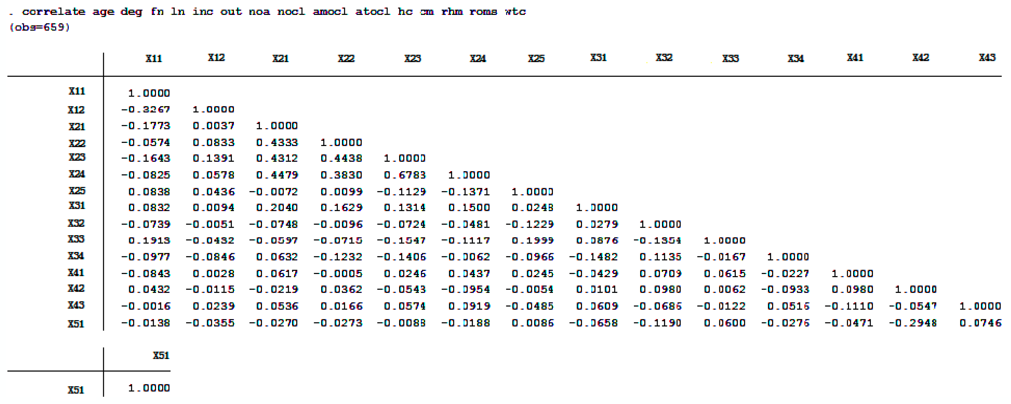 Sustainability 10 04288 g003