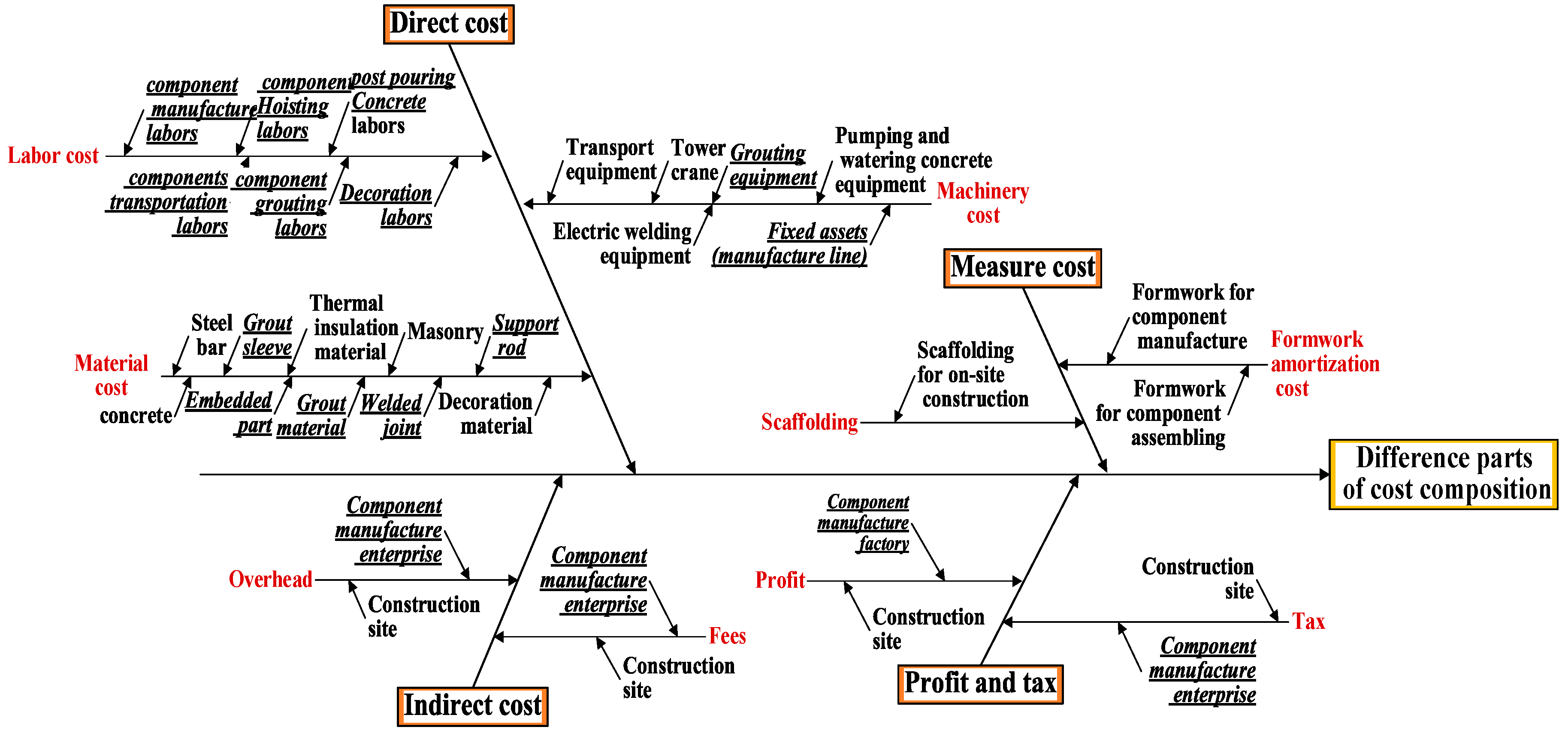 Sustainability 10 04293 g002 Sustainability 10 04293 g002