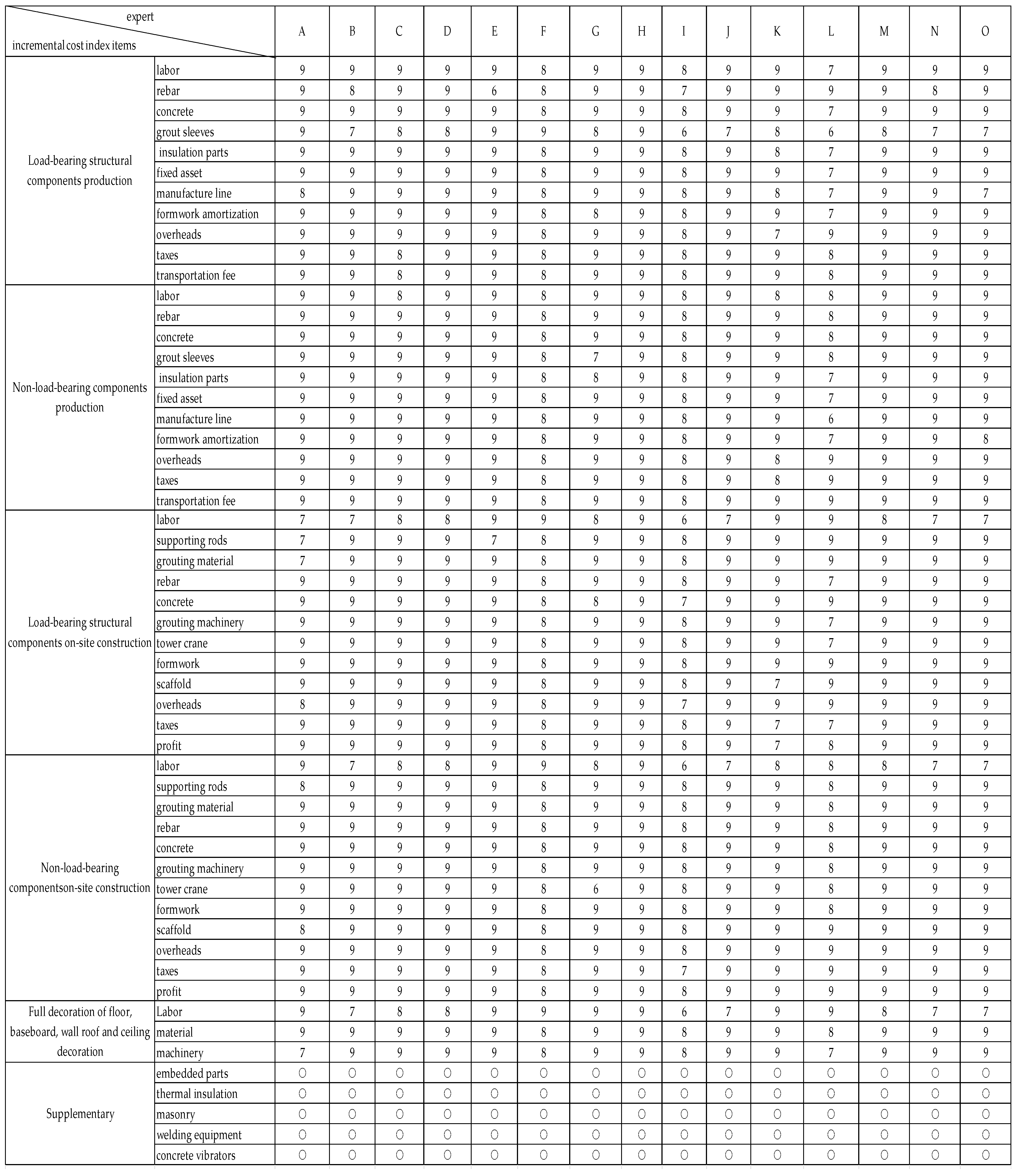 Sustainability 10 04293 g003 Sustainability 10 04293 g003
