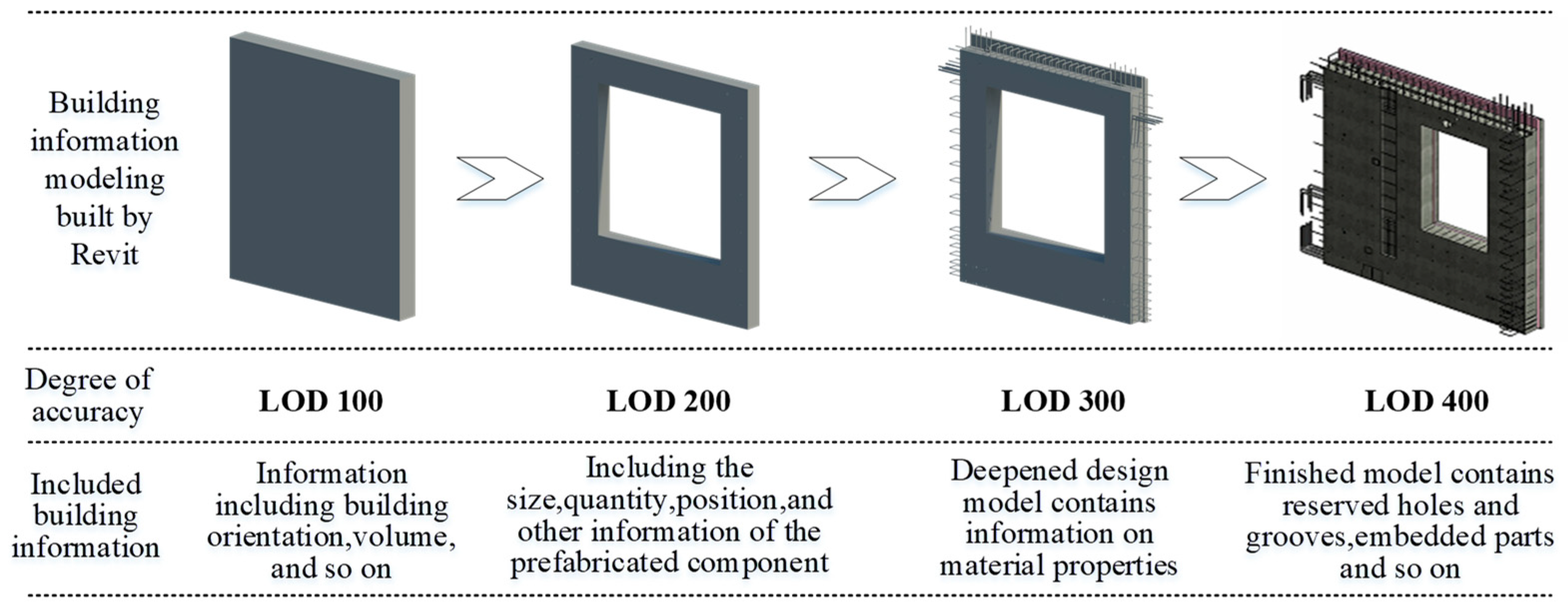 Sustainability 10 04293 g005 Sustainability 10 04293 g005