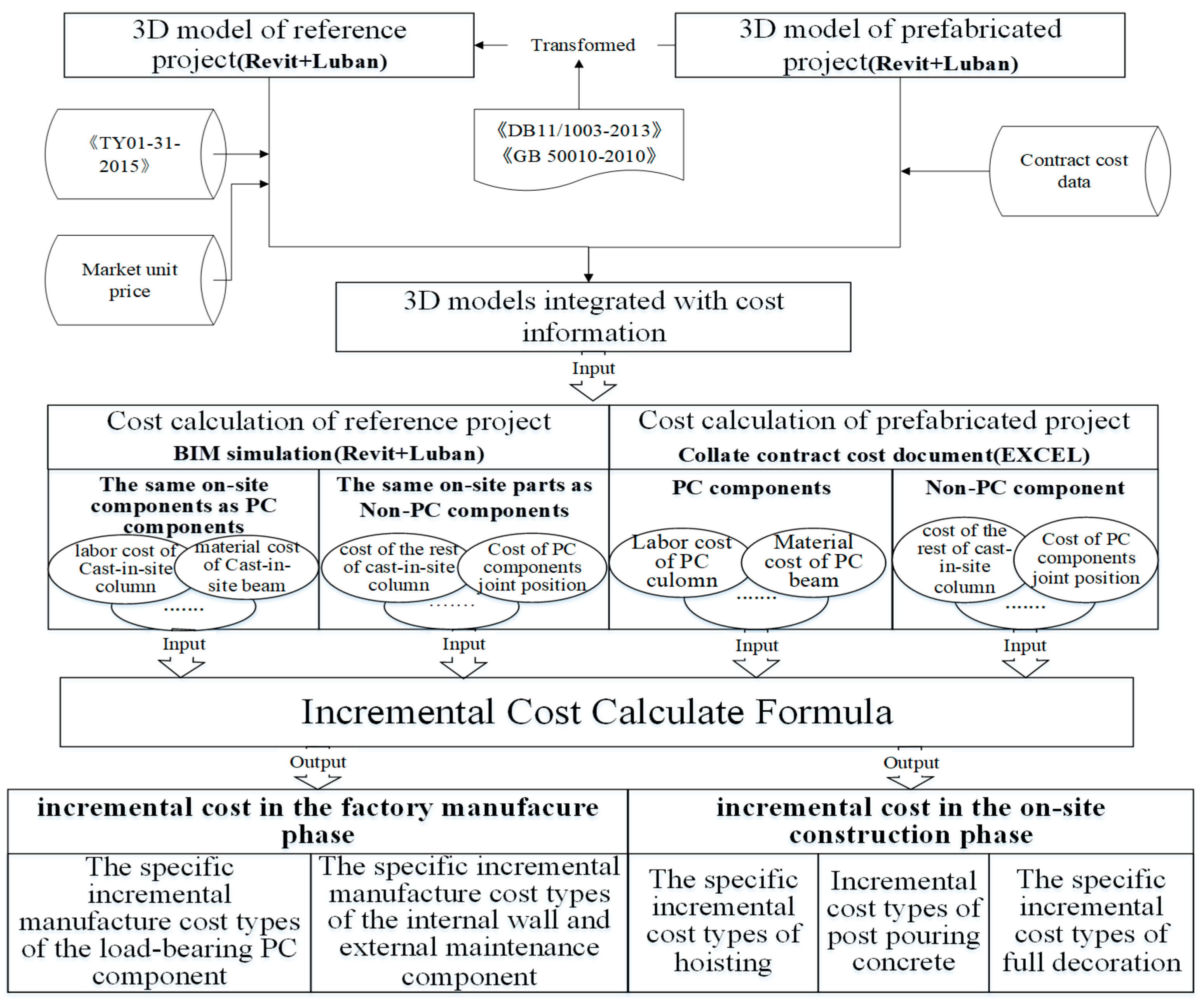 Sustainability 10 04293 g008 Sustainability 10 04293 g008