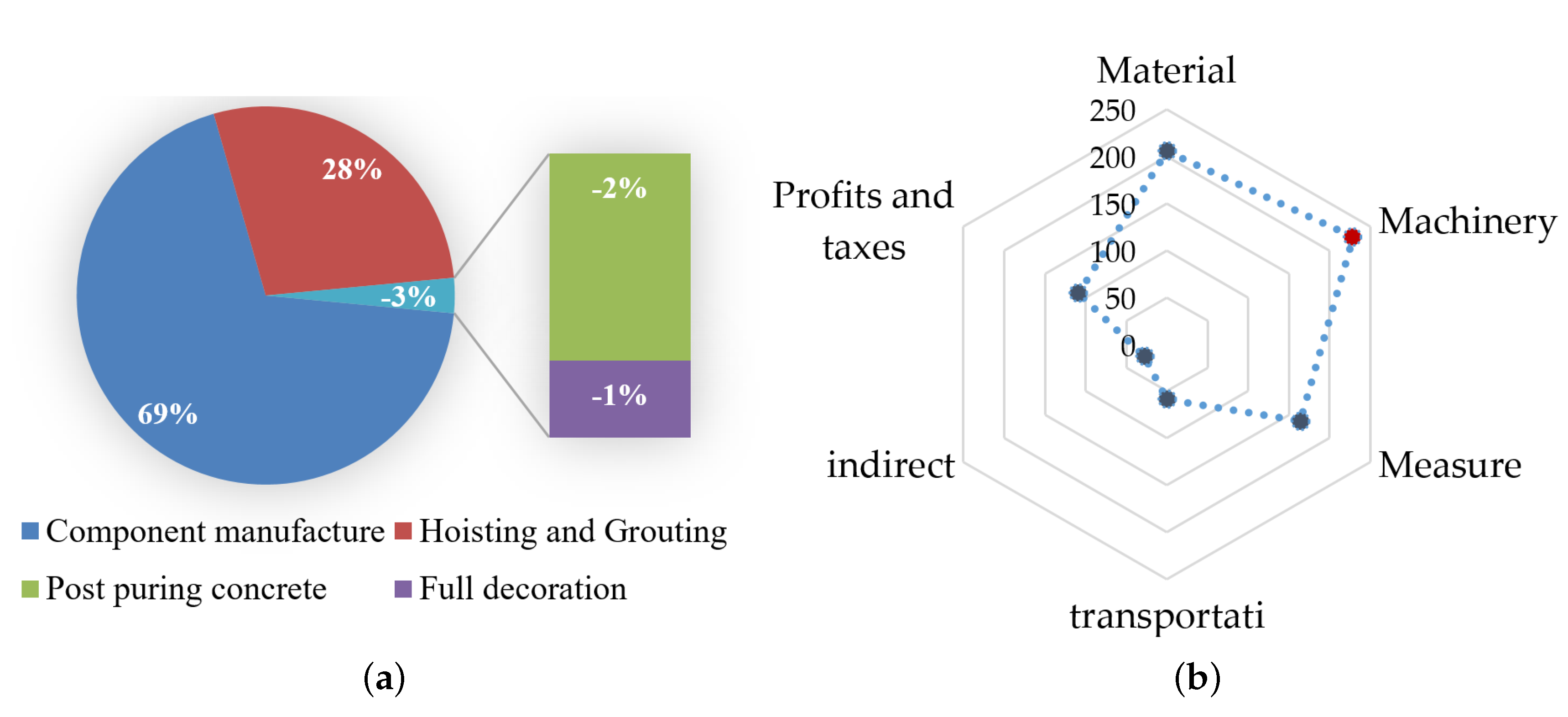 Sustainability 10 04293 g010 Sustainability 10 04293 g010