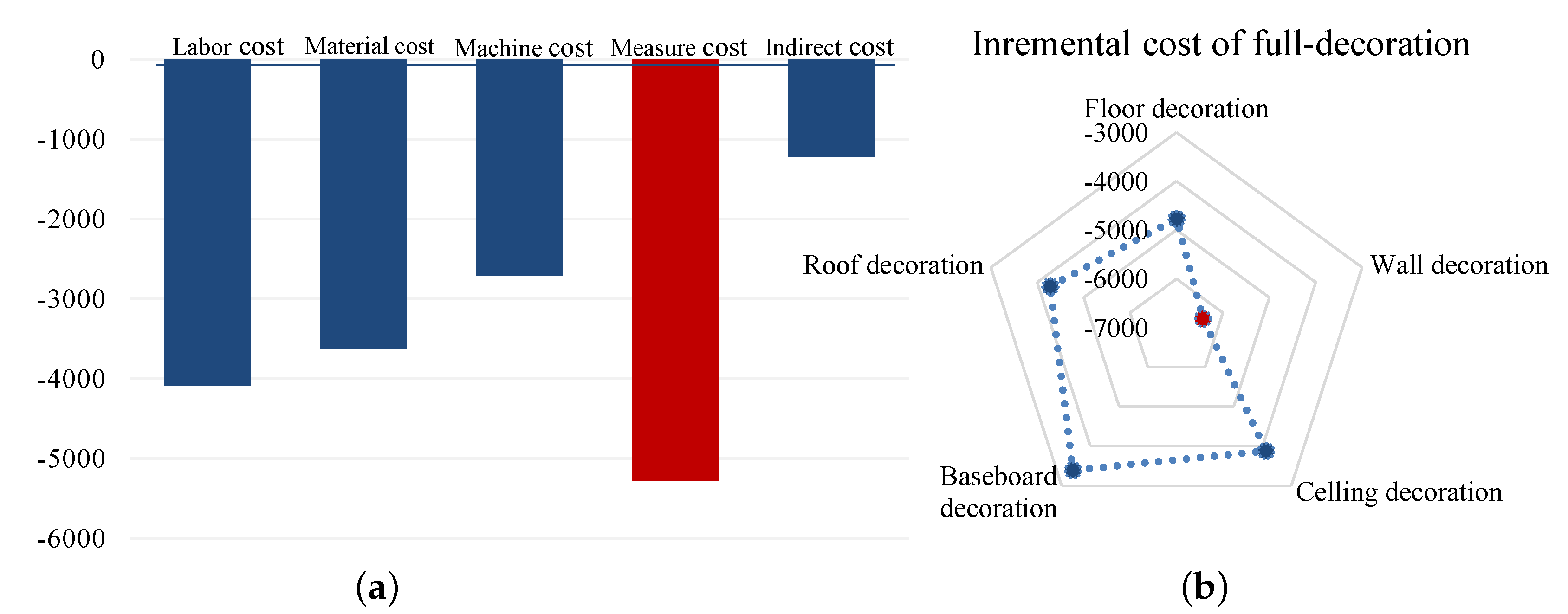 Sustainability 10 04293 g013 Sustainability 10 04293 g013