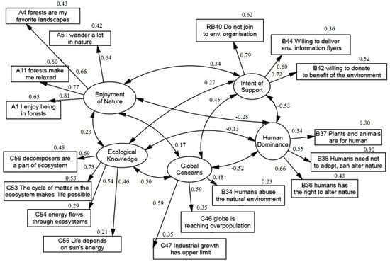 Sustainability 10 04294 g0a1 550