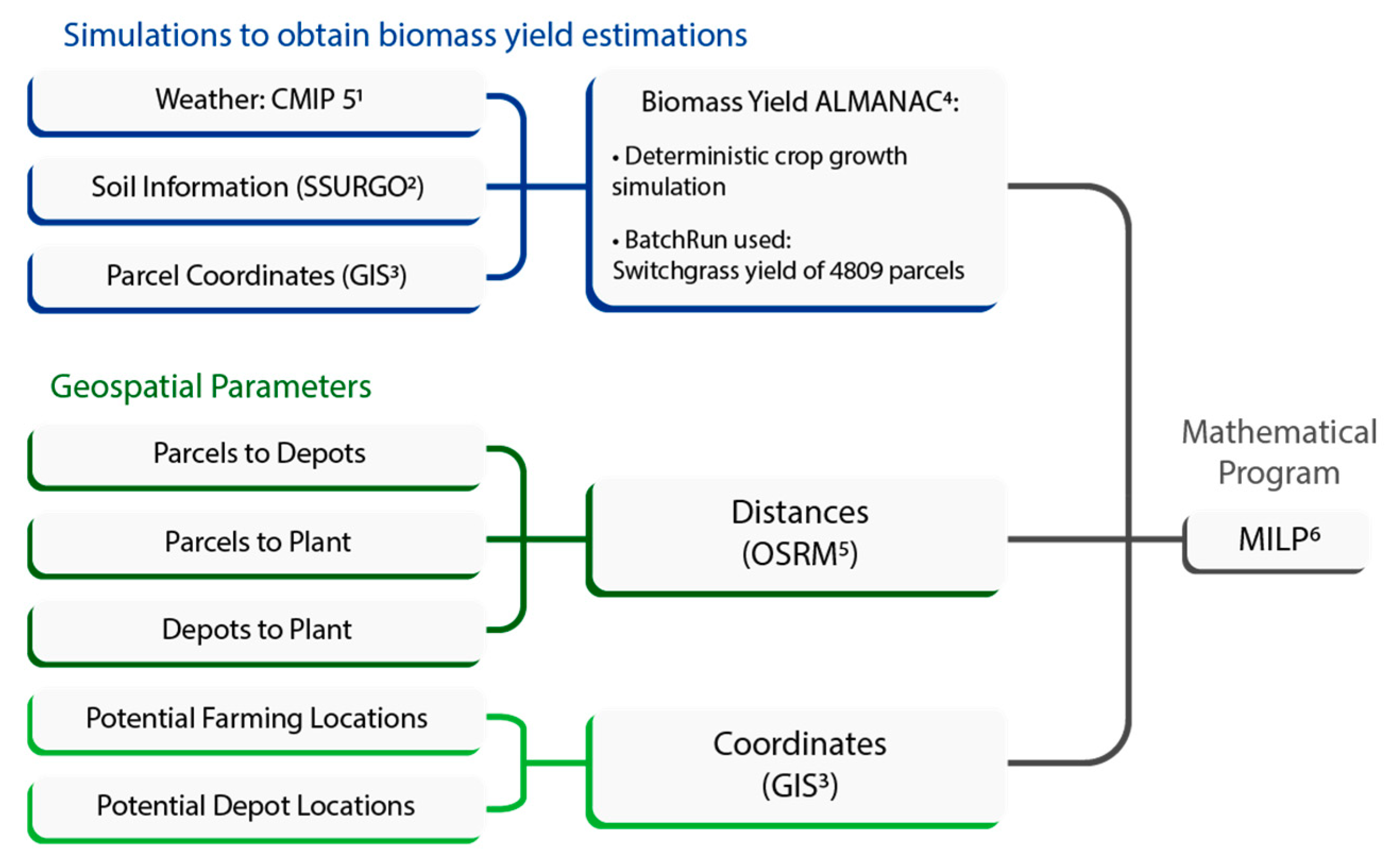 Sustainability 10 04299 g001