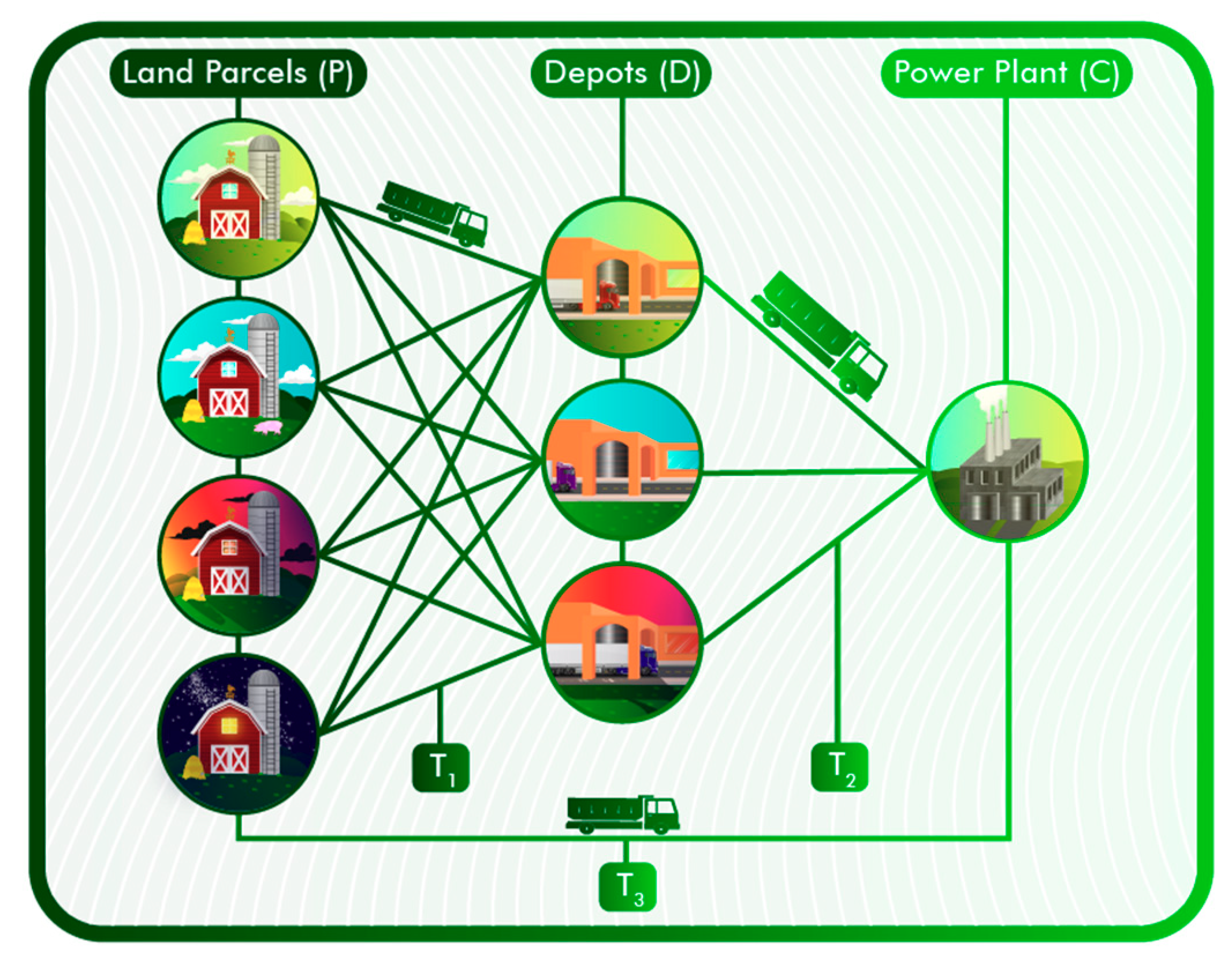 Sustainability 10 04299 g003