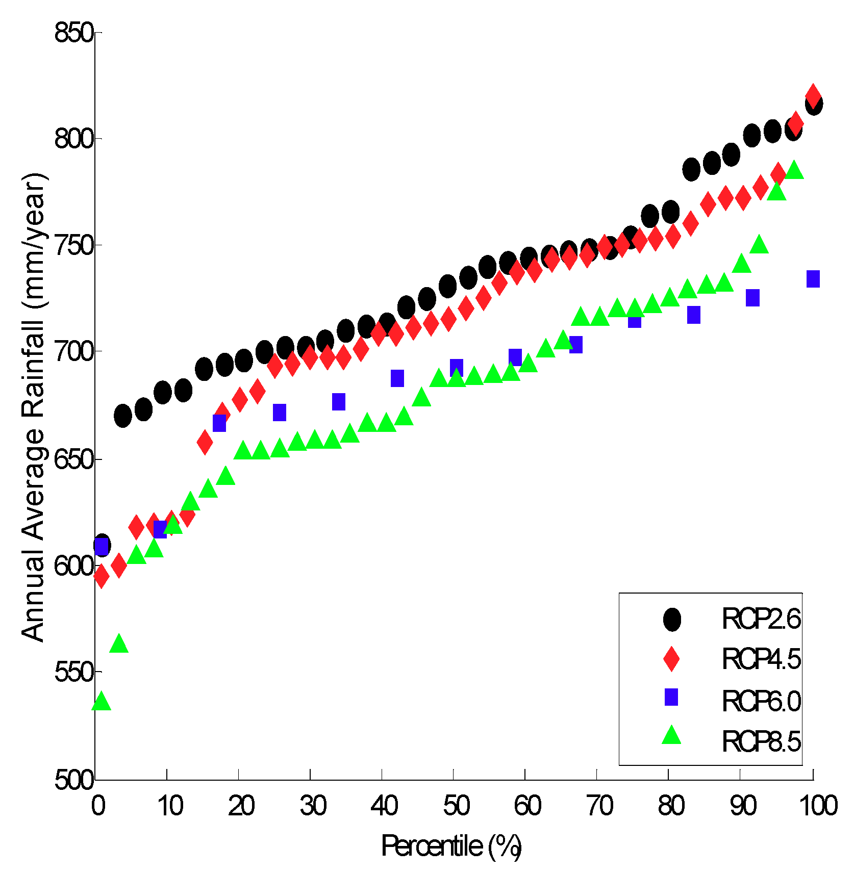 Sustainability 10 04299 g007