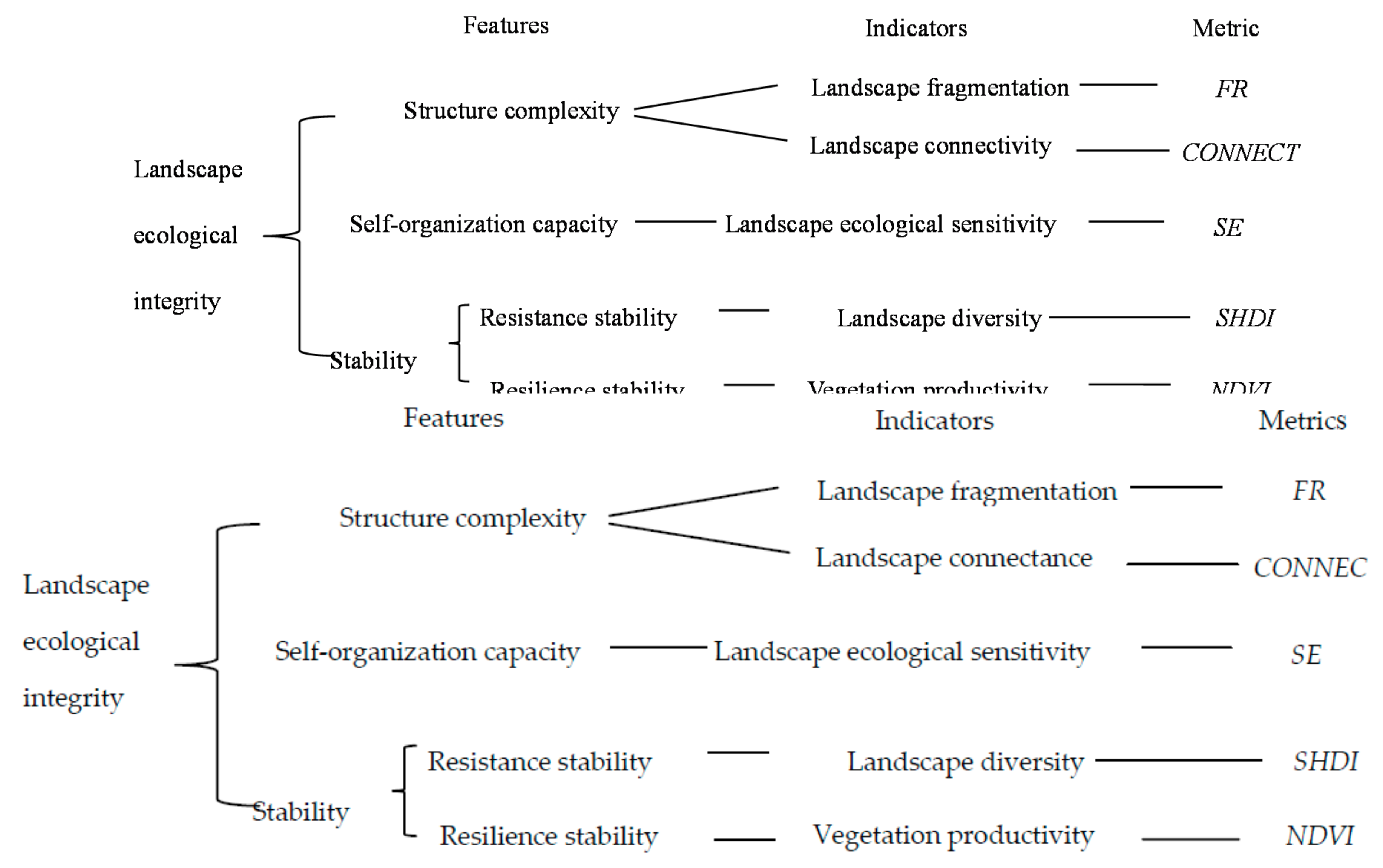 Sustainability 10 04300 g001