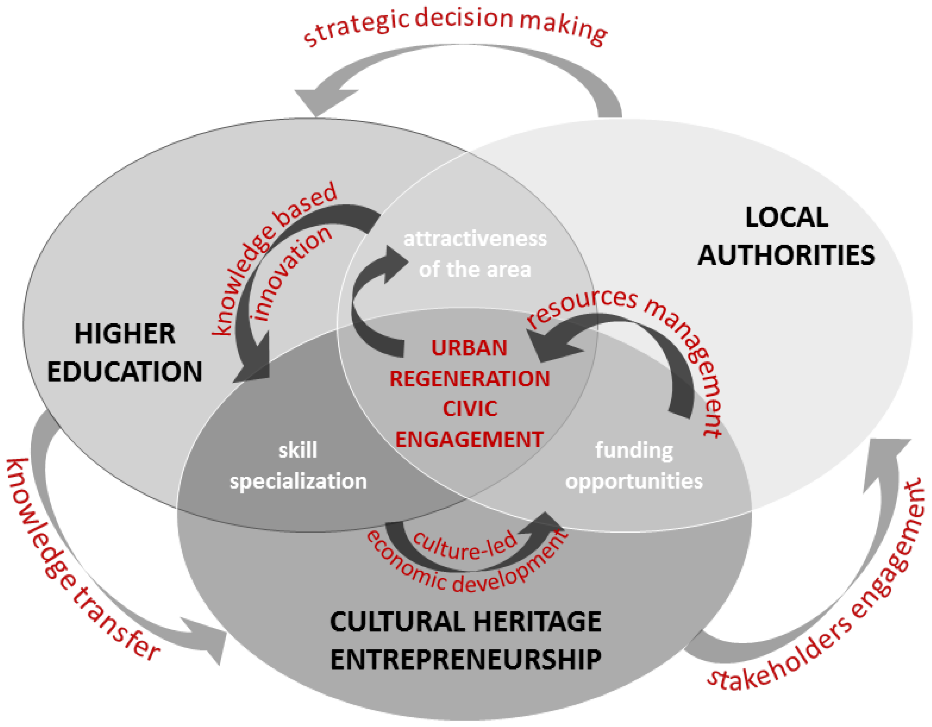 Sustainability 10 04305 g001