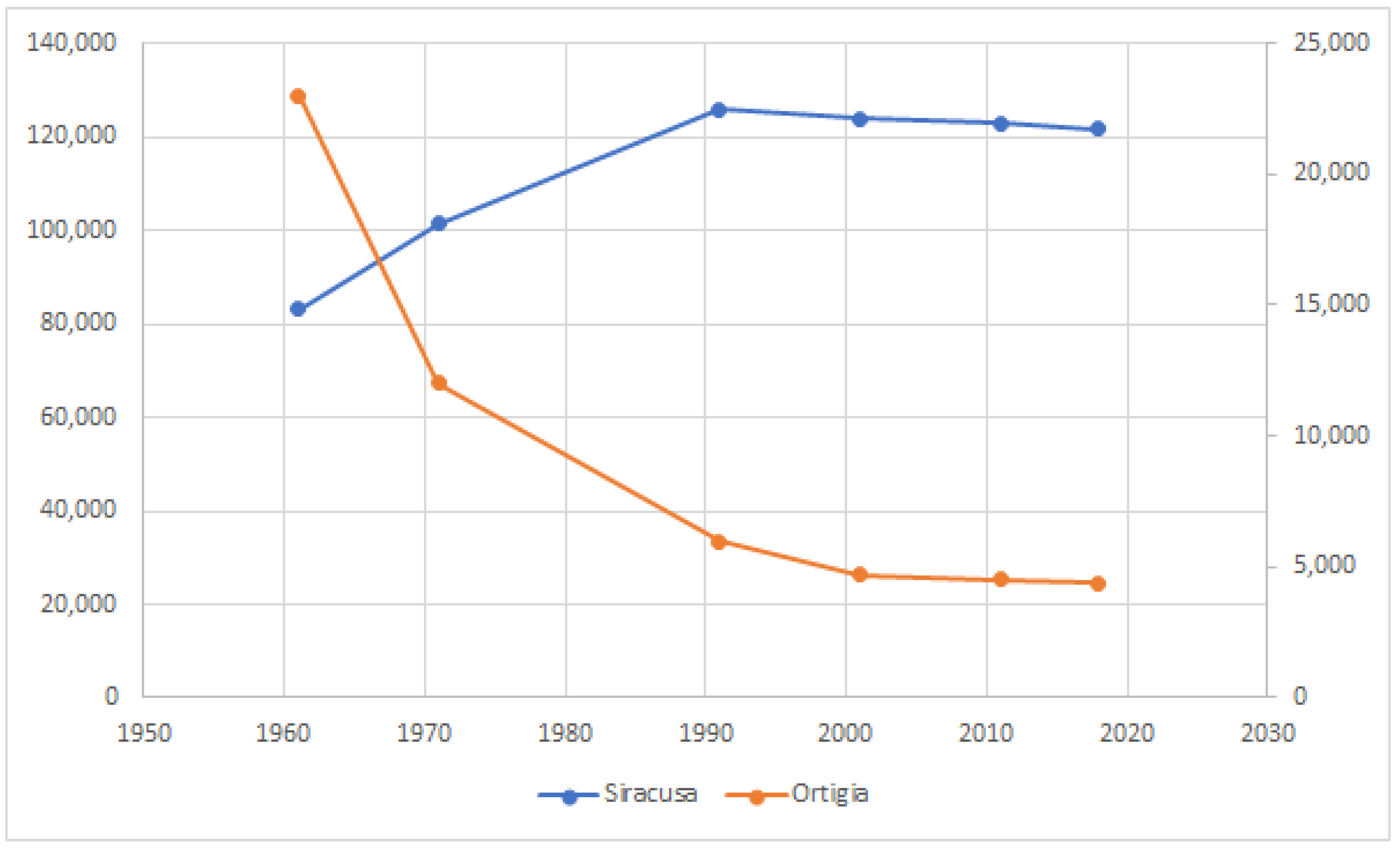 Sustainability 10 04305 g002