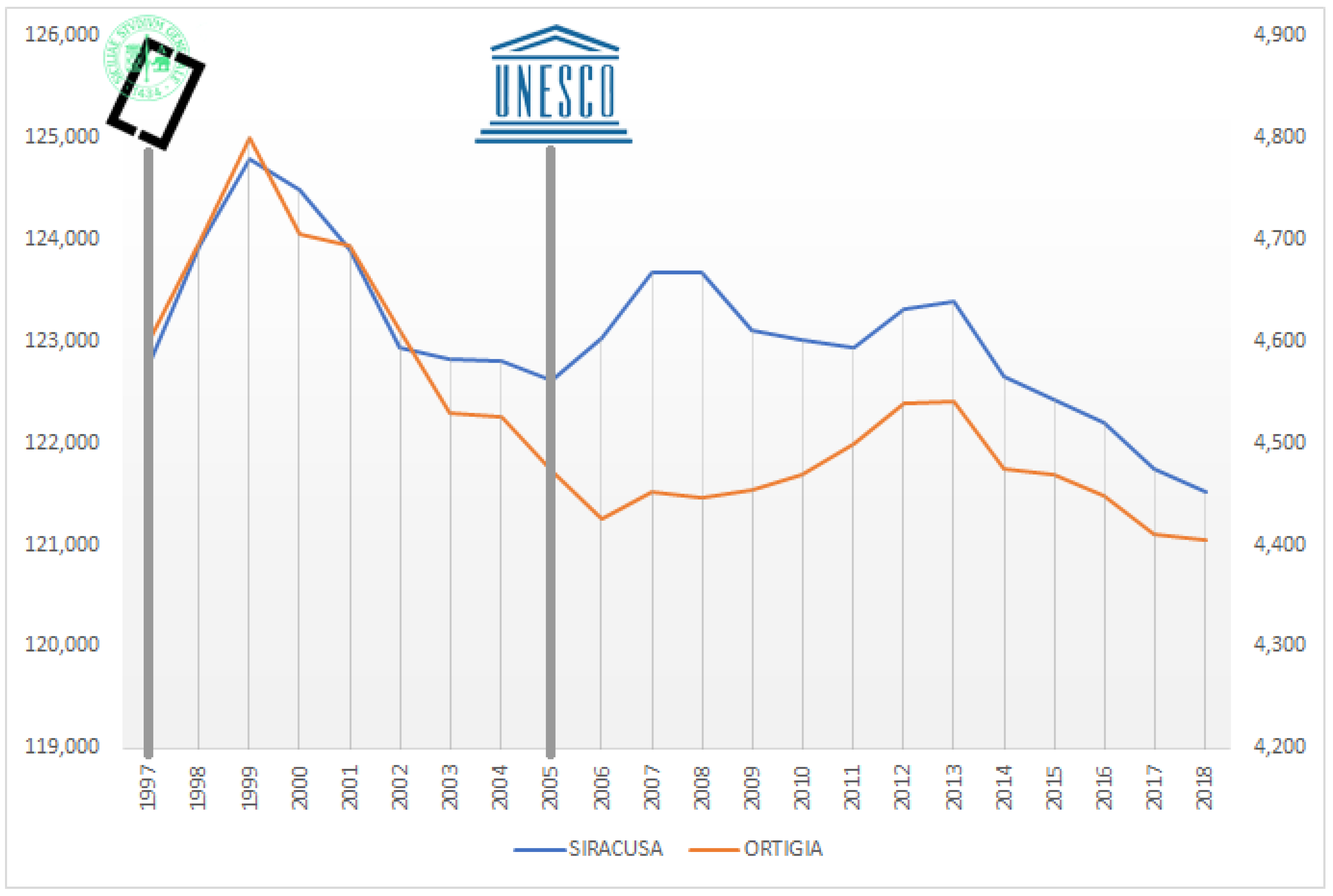 Sustainability 10 04305 g003