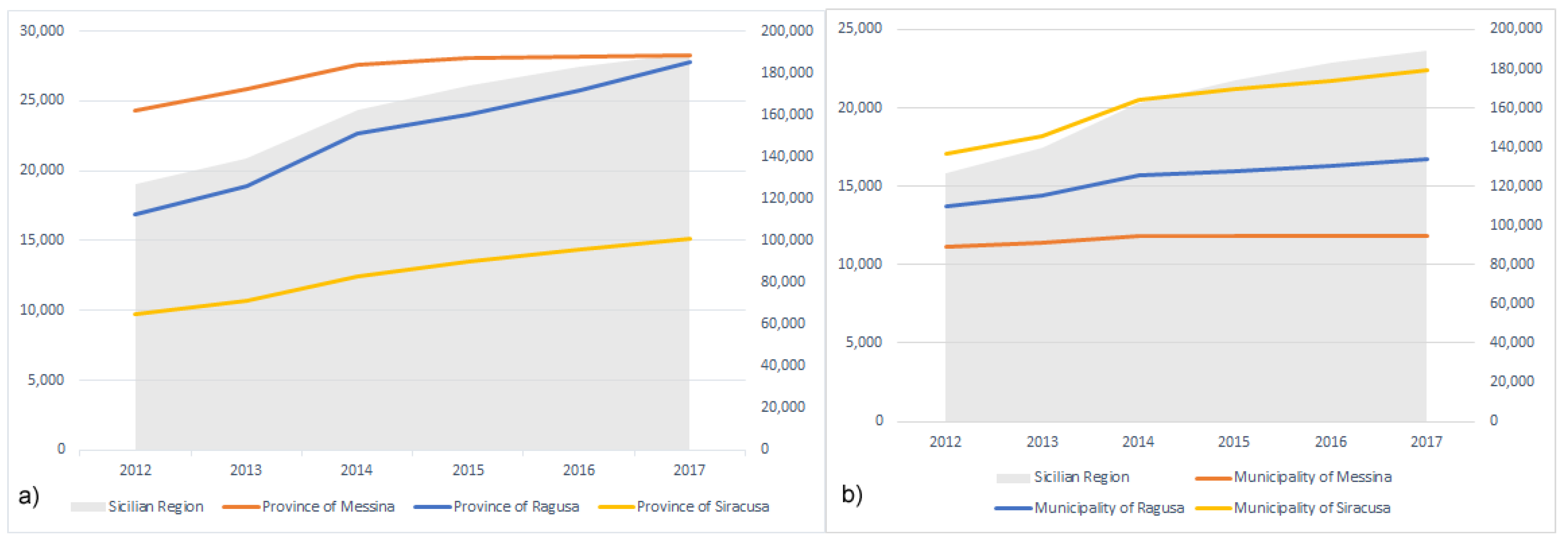 Sustainability 10 04305 g004