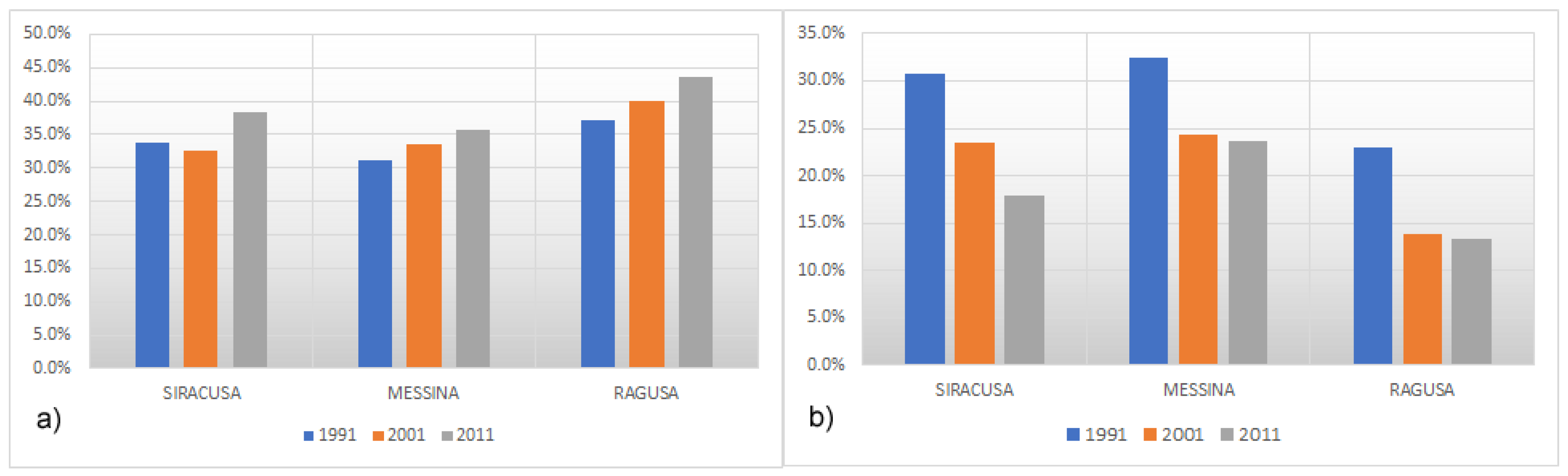 Sustainability 10 04305 g005