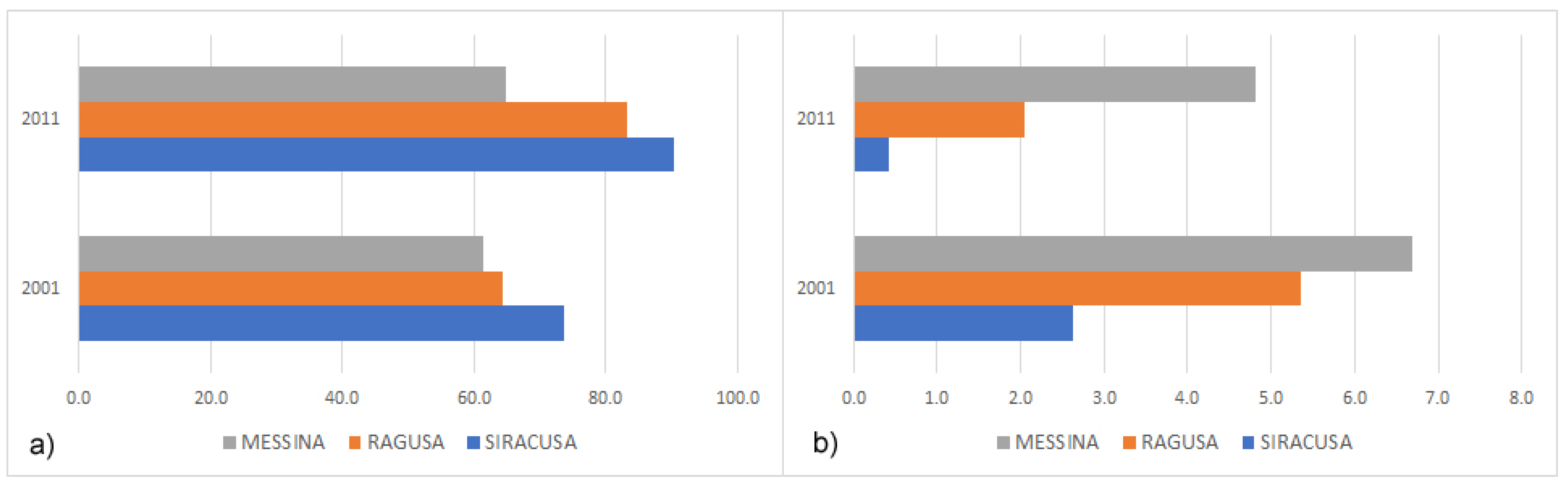 Sustainability 10 04305 g006