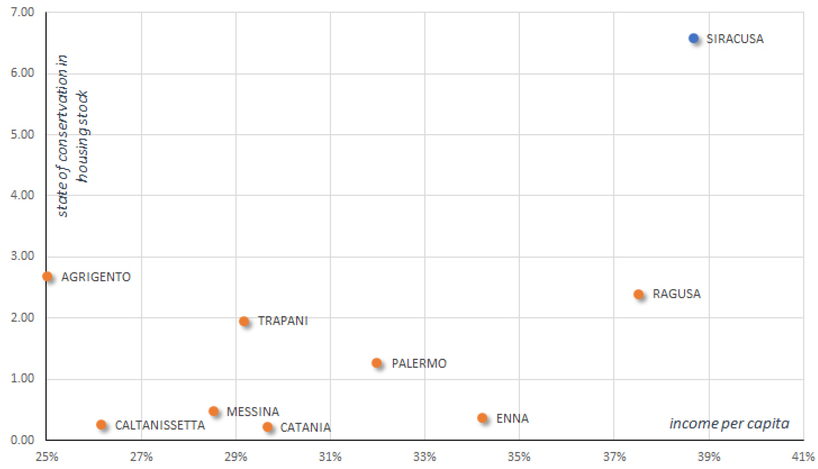 Sustainability 10 04305 g007
