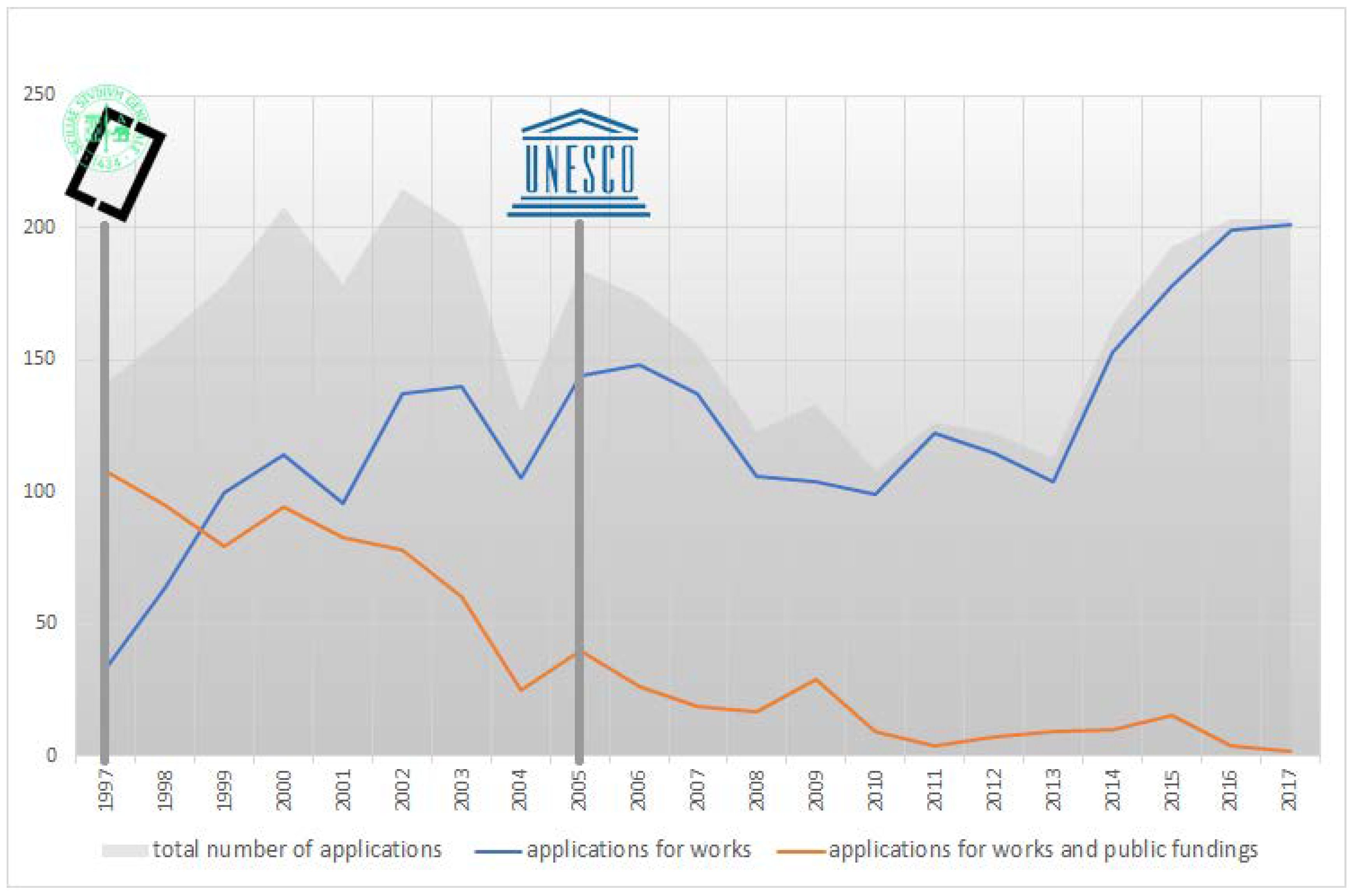 Sustainability 10 04305 g008
