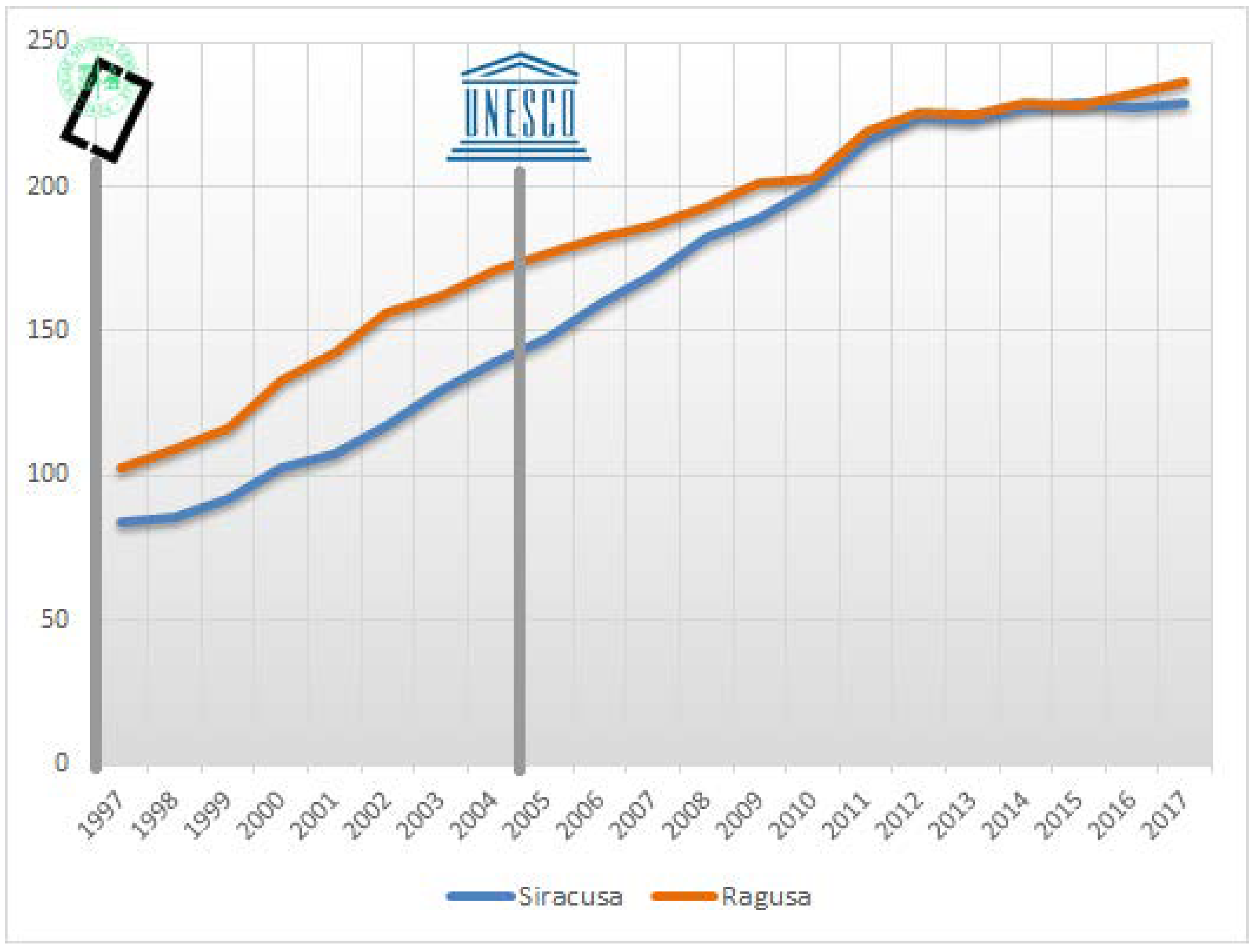 Sustainability 10 04305 g009