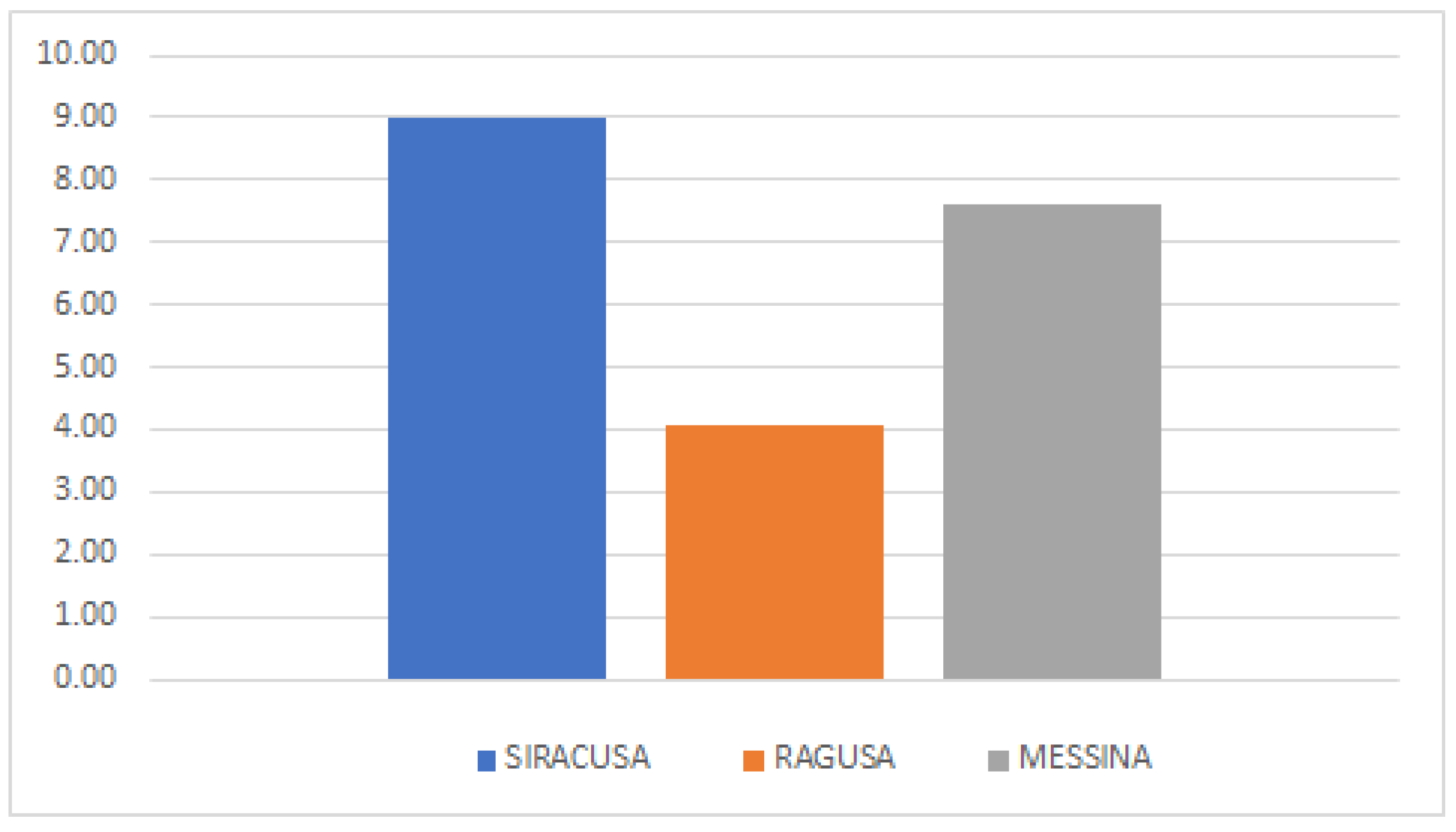 Sustainability 10 04305 g010
