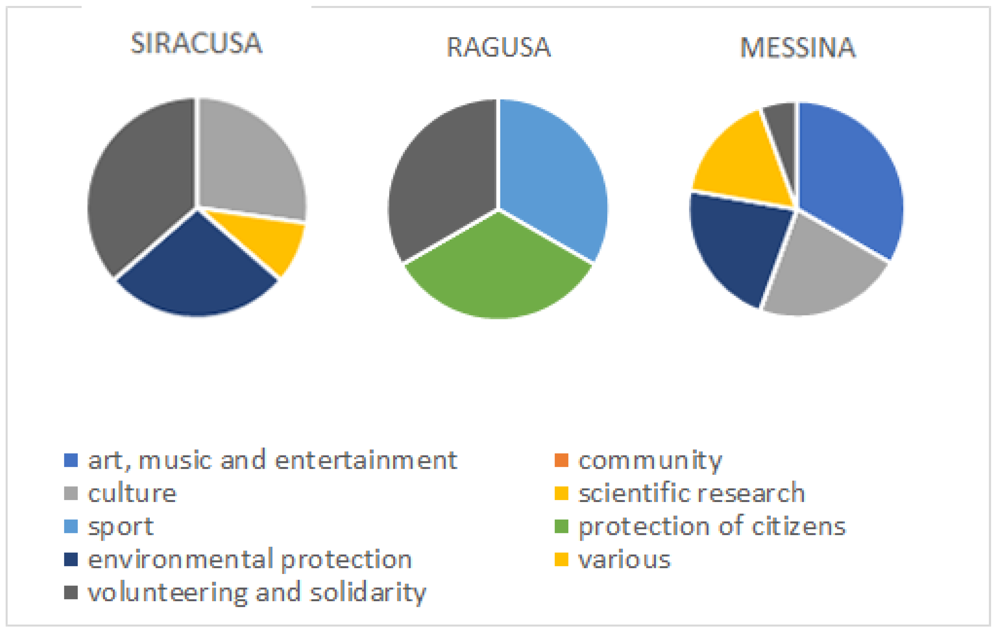 Sustainability 10 04305 g011