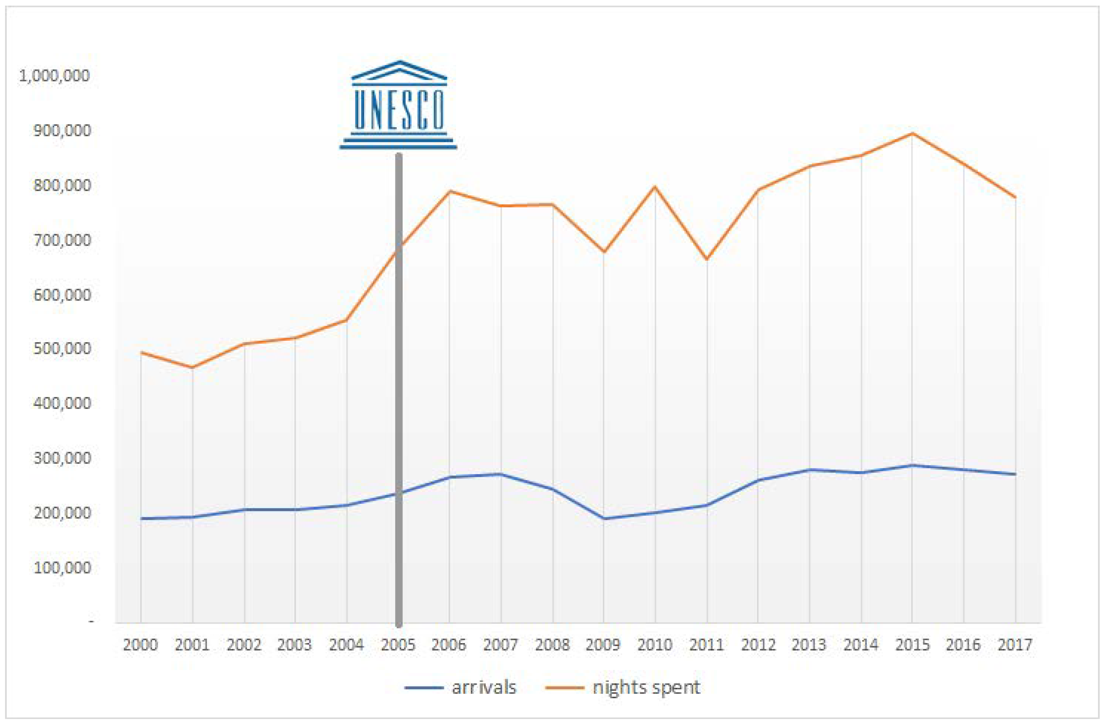 Sustainability 10 04305 g013