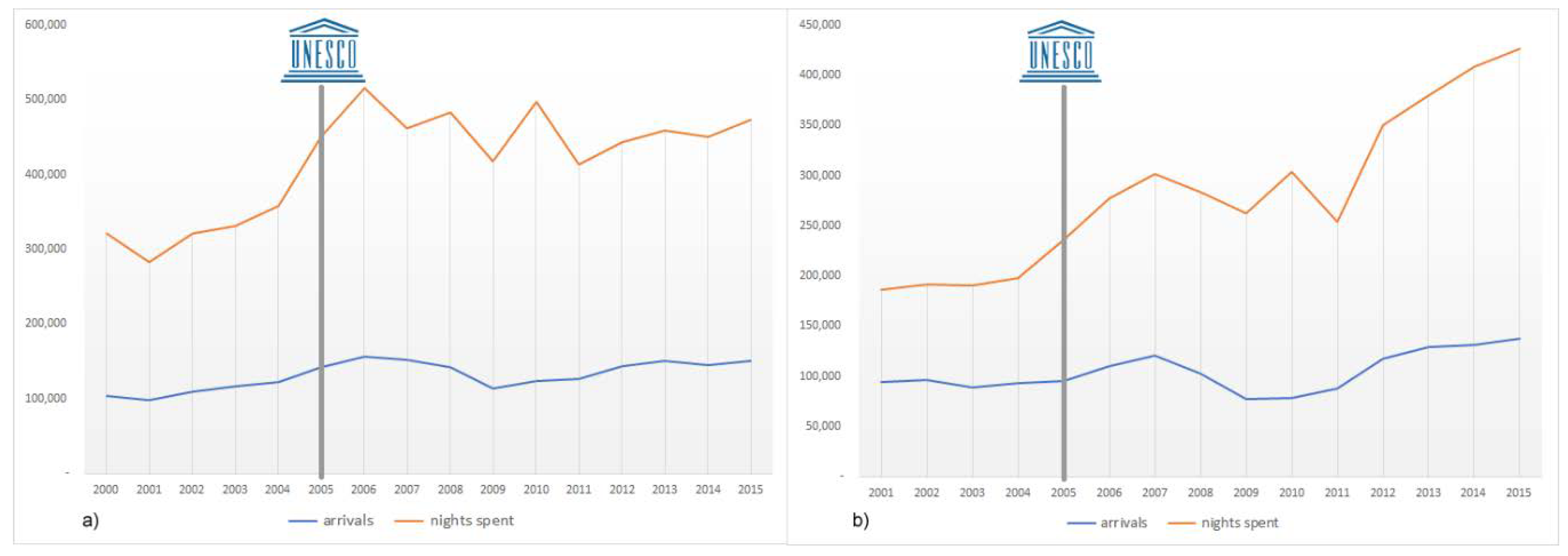 Sustainability 10 04305 g014