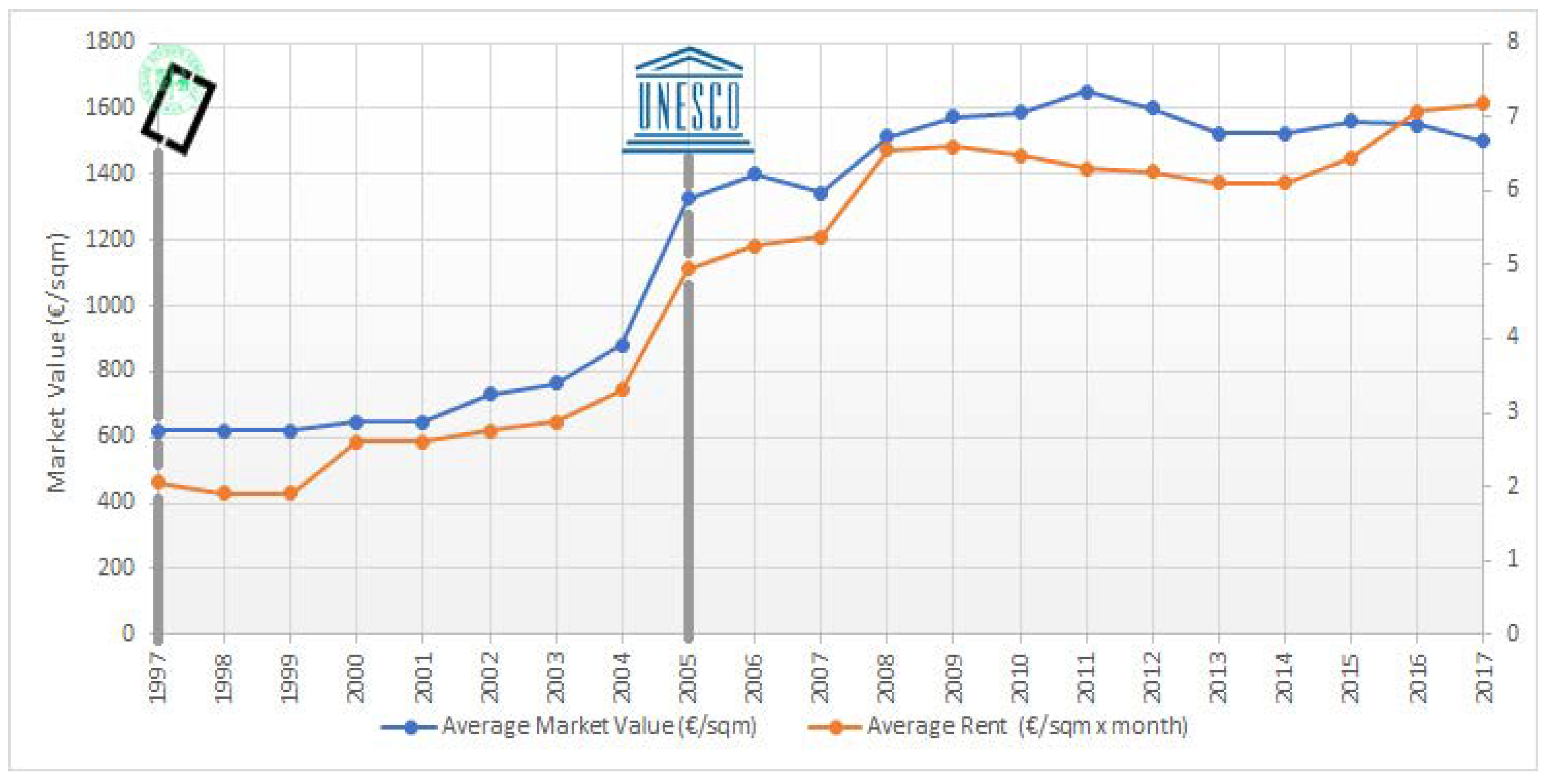 Sustainability 10 04305 g015