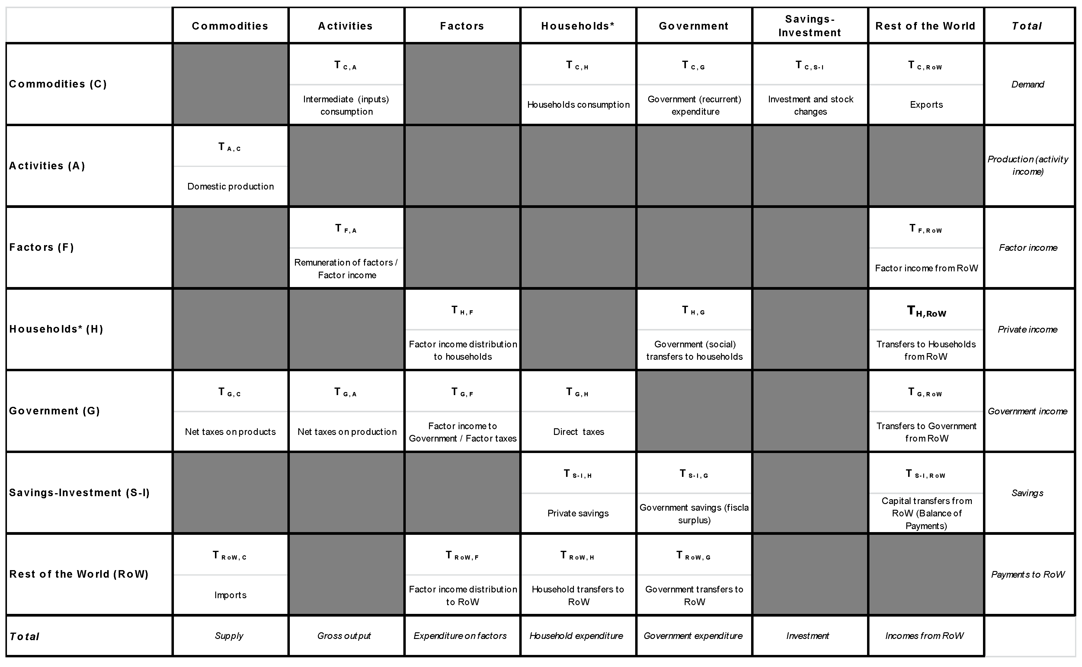 Sustainability 10 04325 g001
