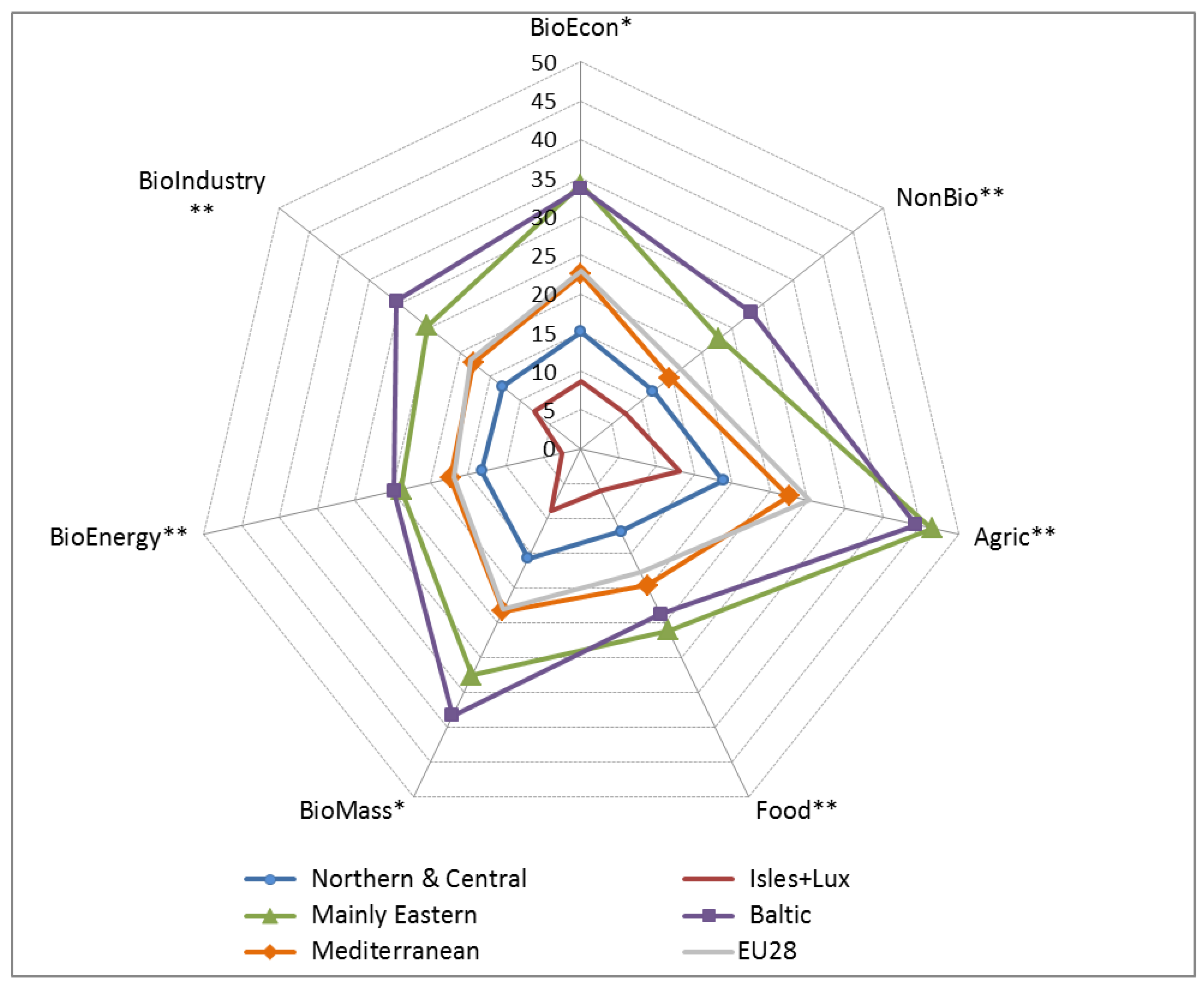 Sustainability 10 04325 g003