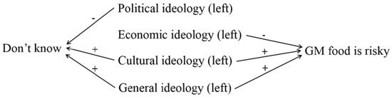 Sustainability 10 04326 g0a1