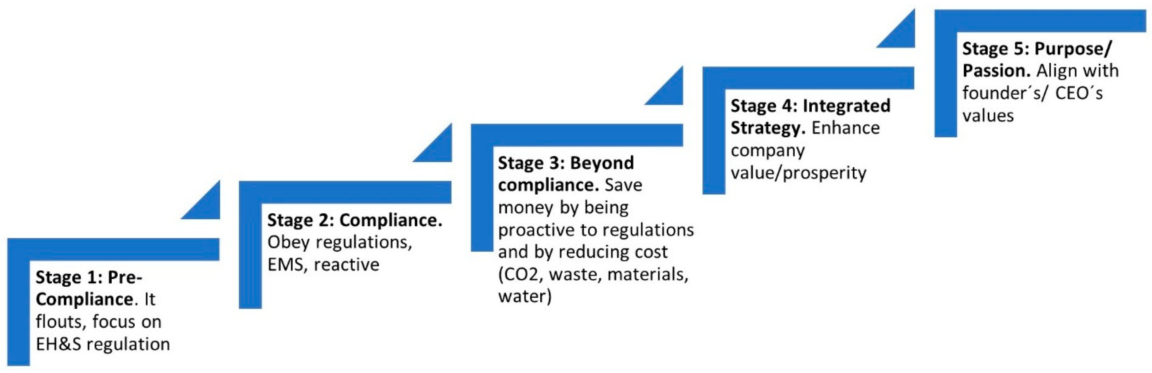 Sustainability 10 04336 g001 Sustainability 10 04336 g001