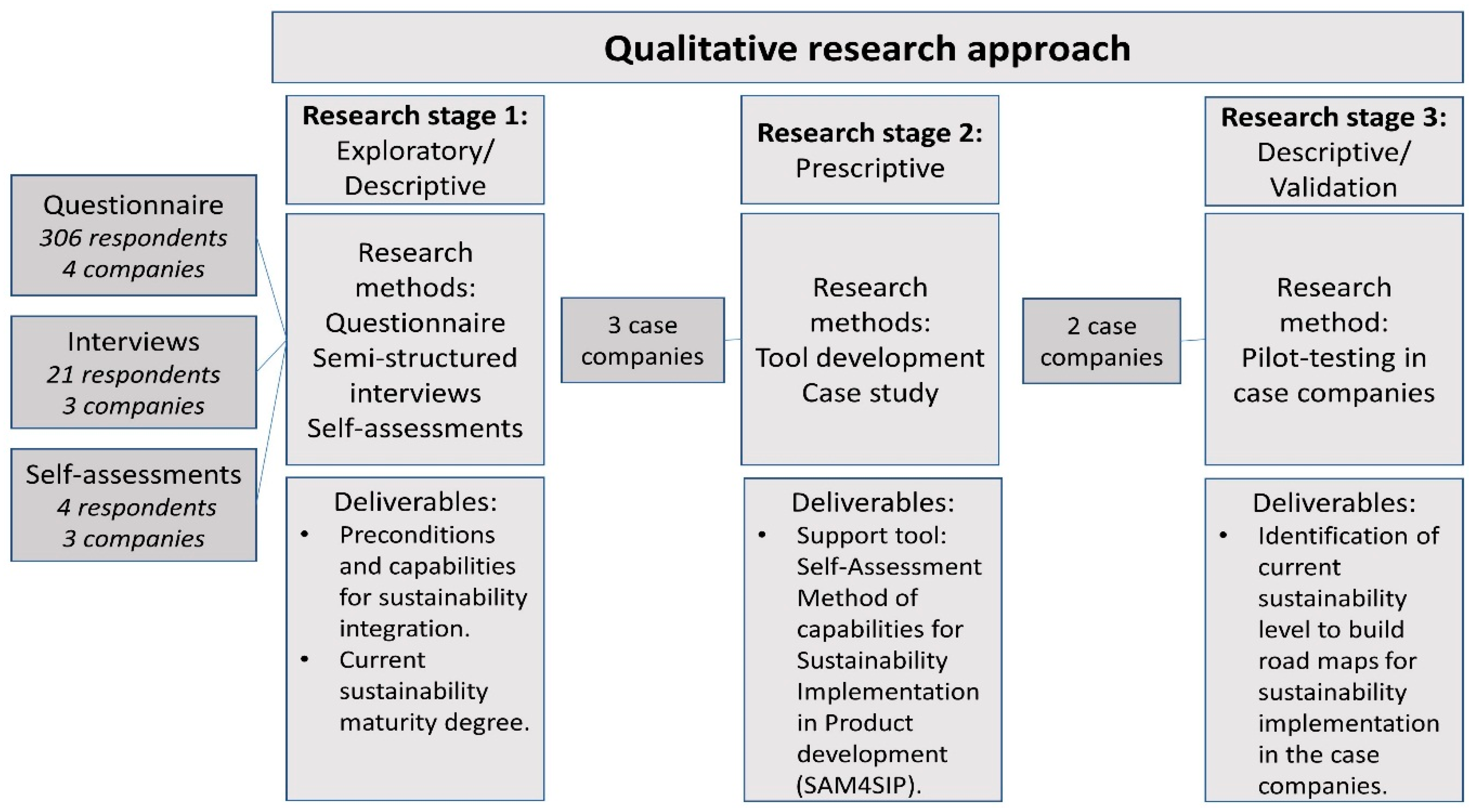 Sustainability 10 04336 g002 Sustainability 10 04336 g002
