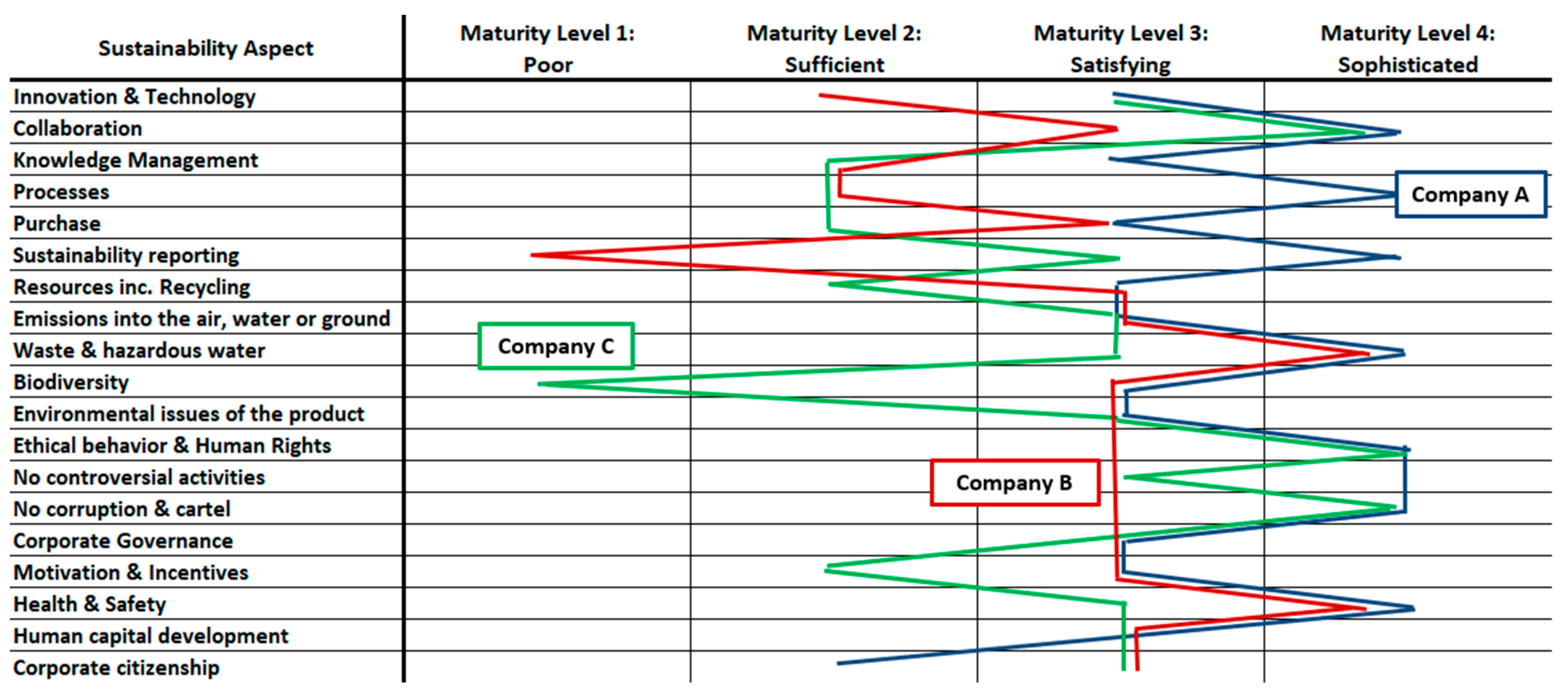 Sustainability 10 04336 g004 Sustainability 10 04336 g004