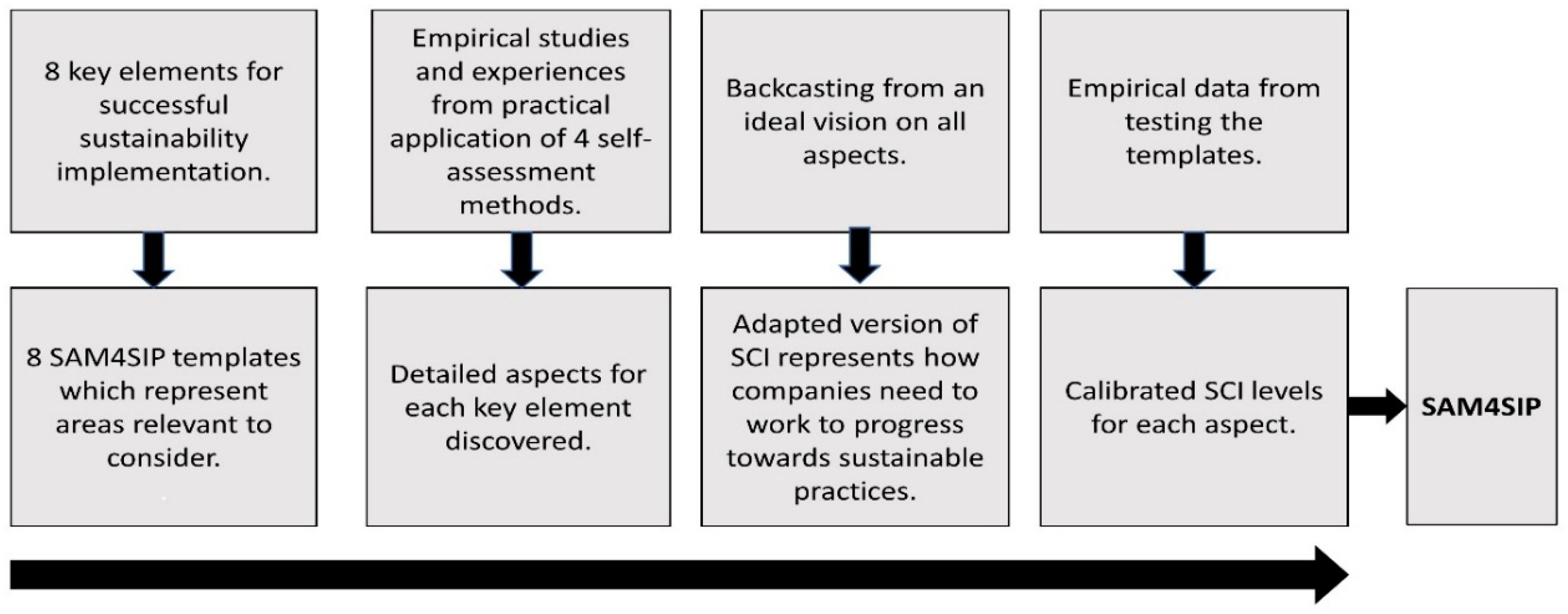 Sustainability 10 04336 g005 Sustainability 10 04336 g005