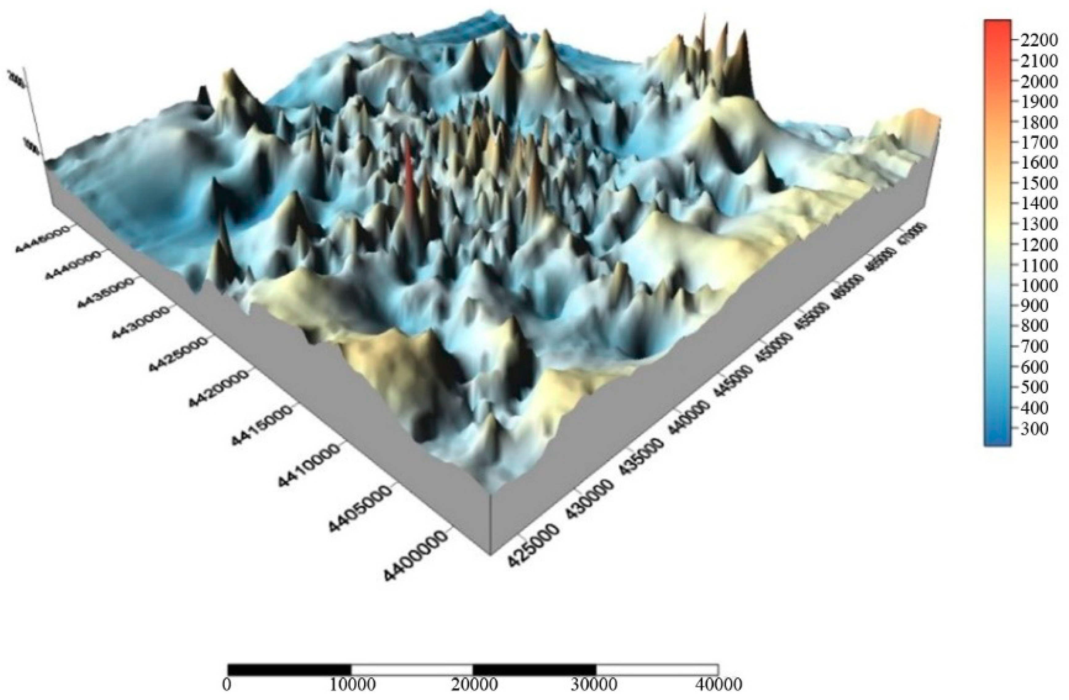 Sustainability 10 04343 g005