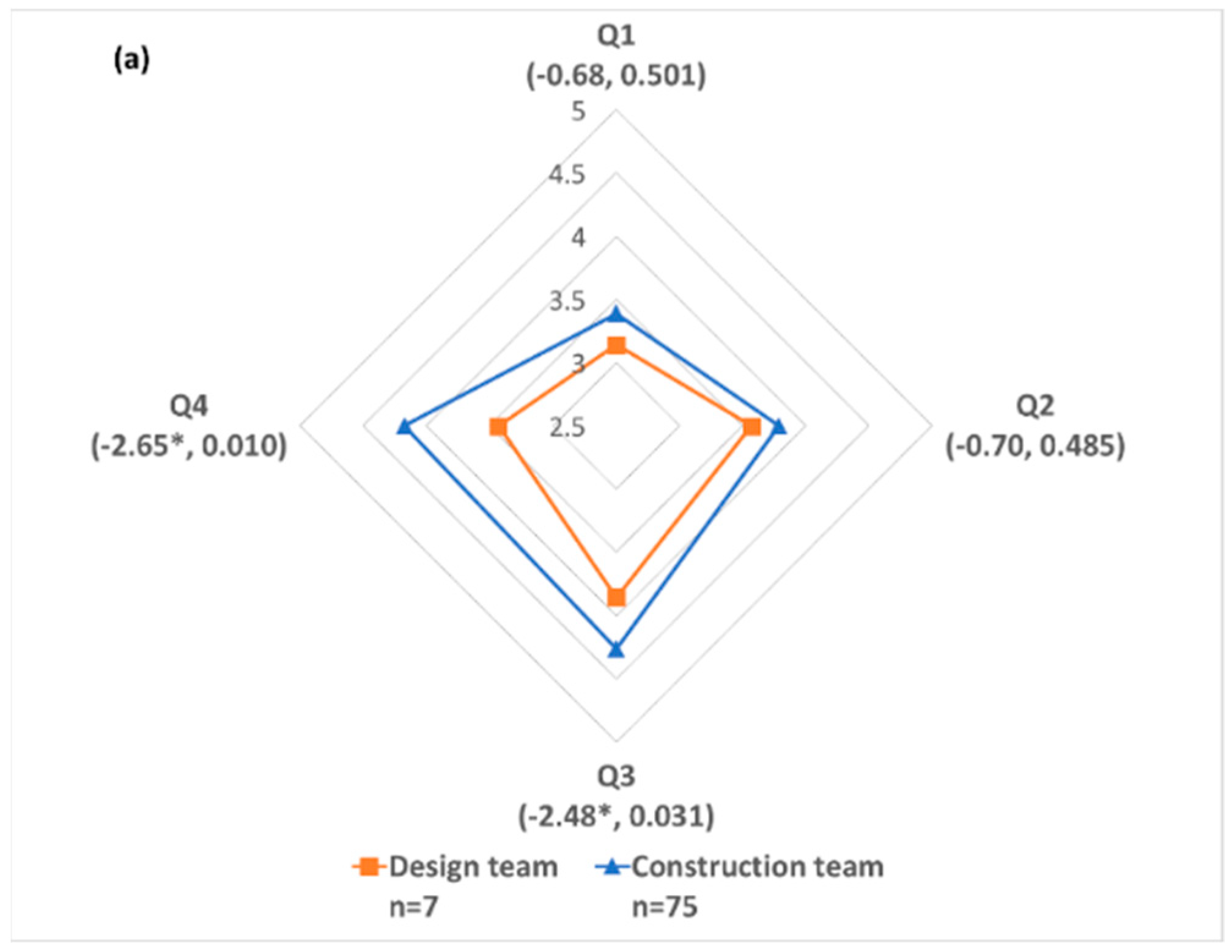 Sustainability 10 04344 g006a Sustainability 10 04344 g006a