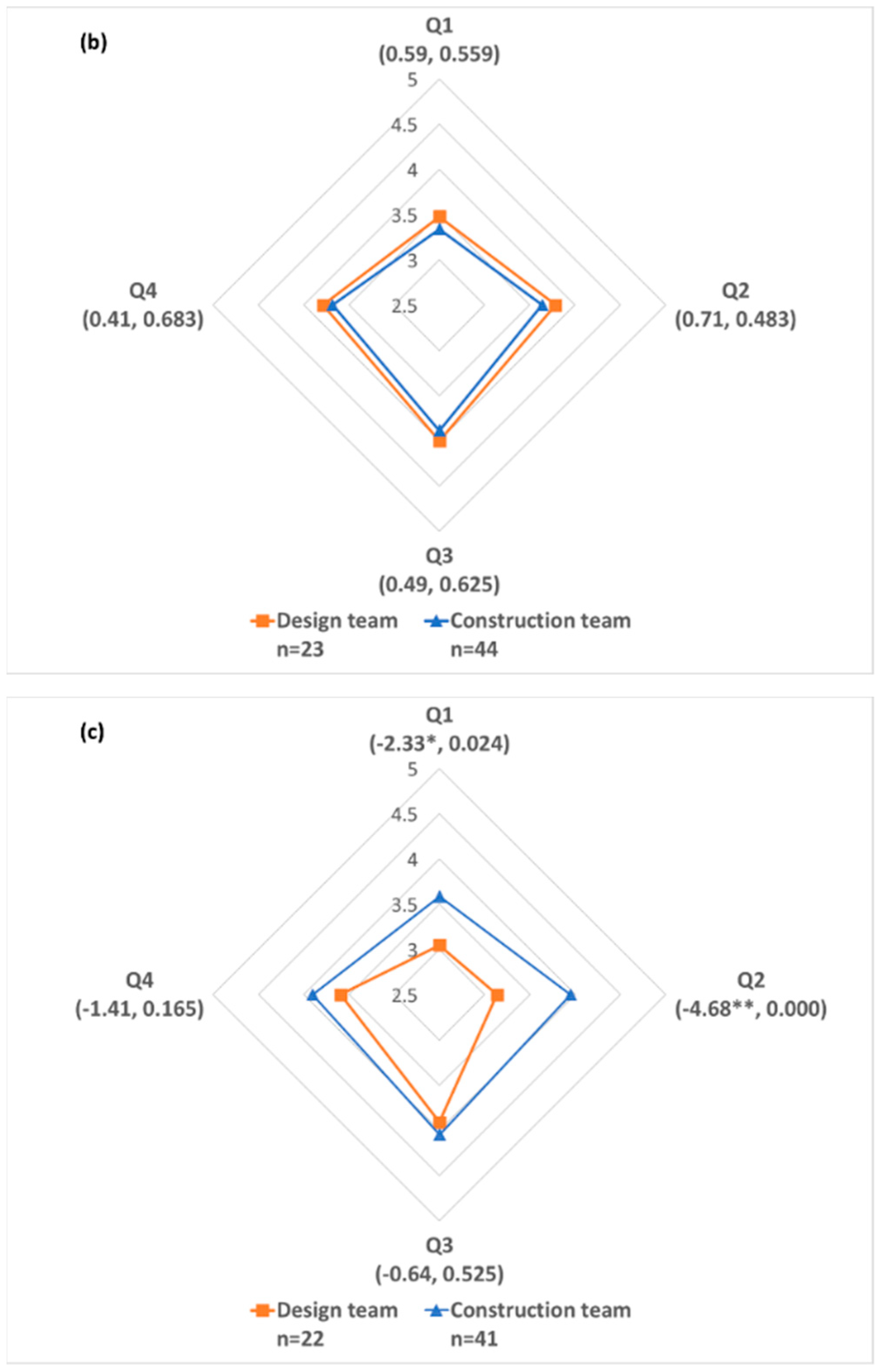 Sustainability 10 04344 g006b Sustainability 10 04344 g006b