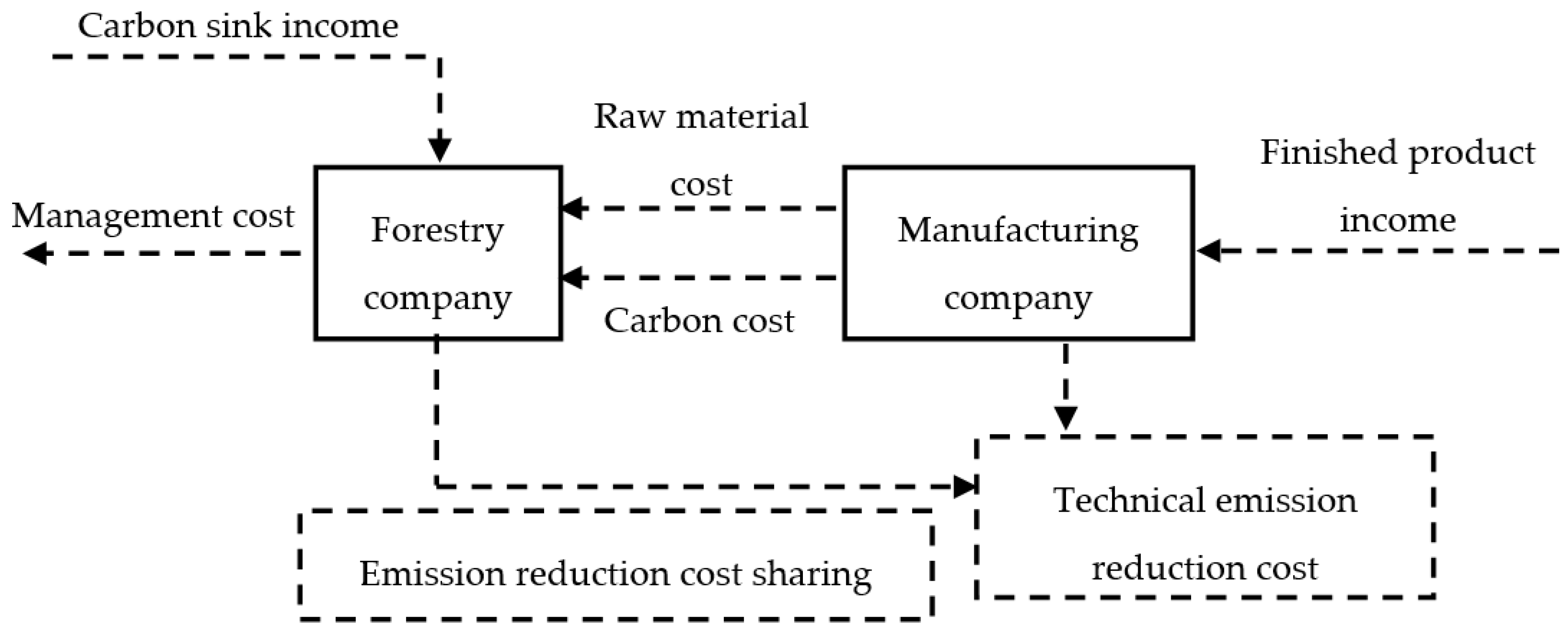 Sustainability 10 04345 g003 Sustainability 10 04345 g003