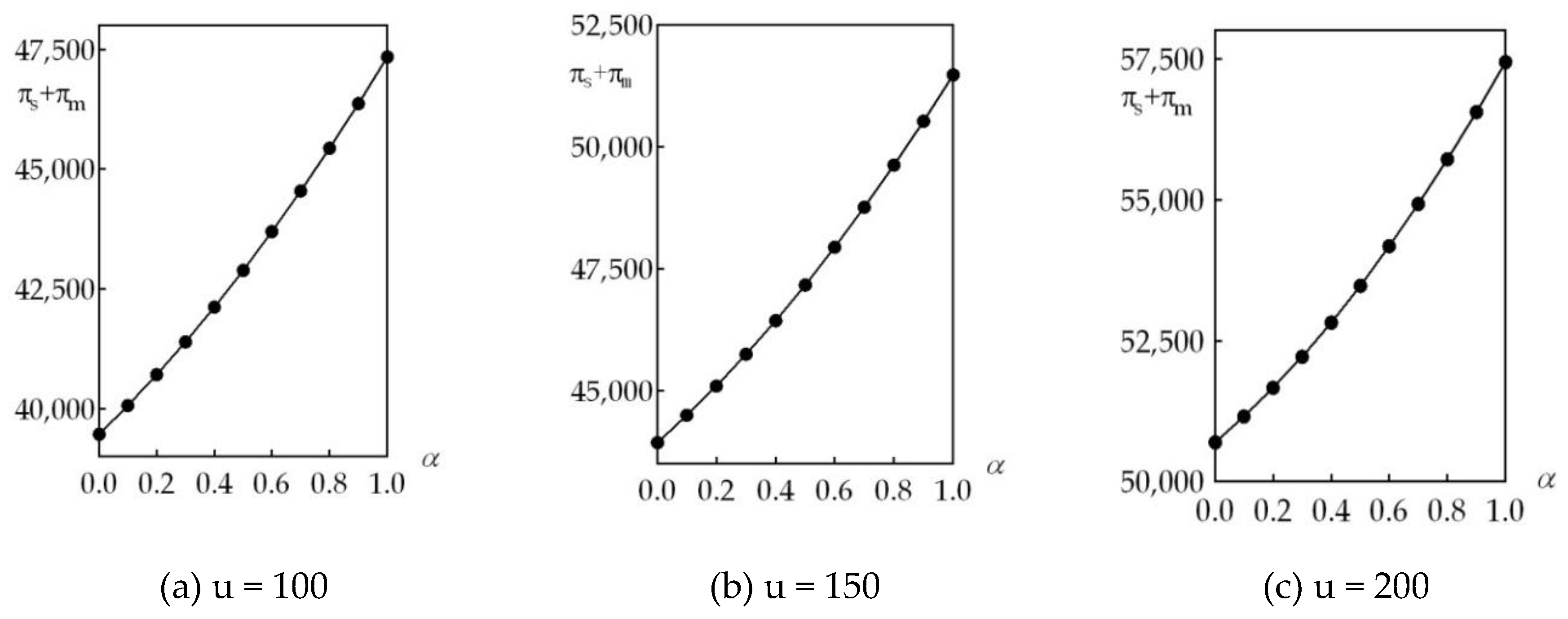 Sustainability 10 04345 g004 Sustainability 10 04345 g004