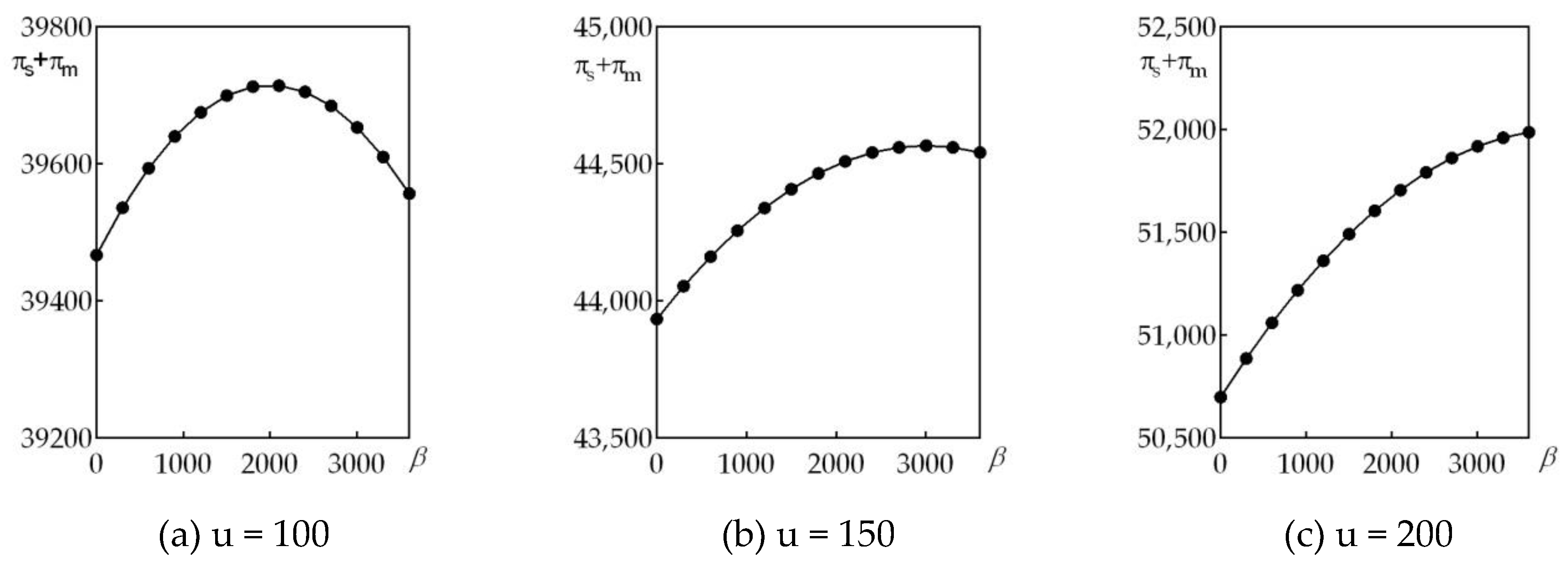 Sustainability 10 04345 g005 Sustainability 10 04345 g005