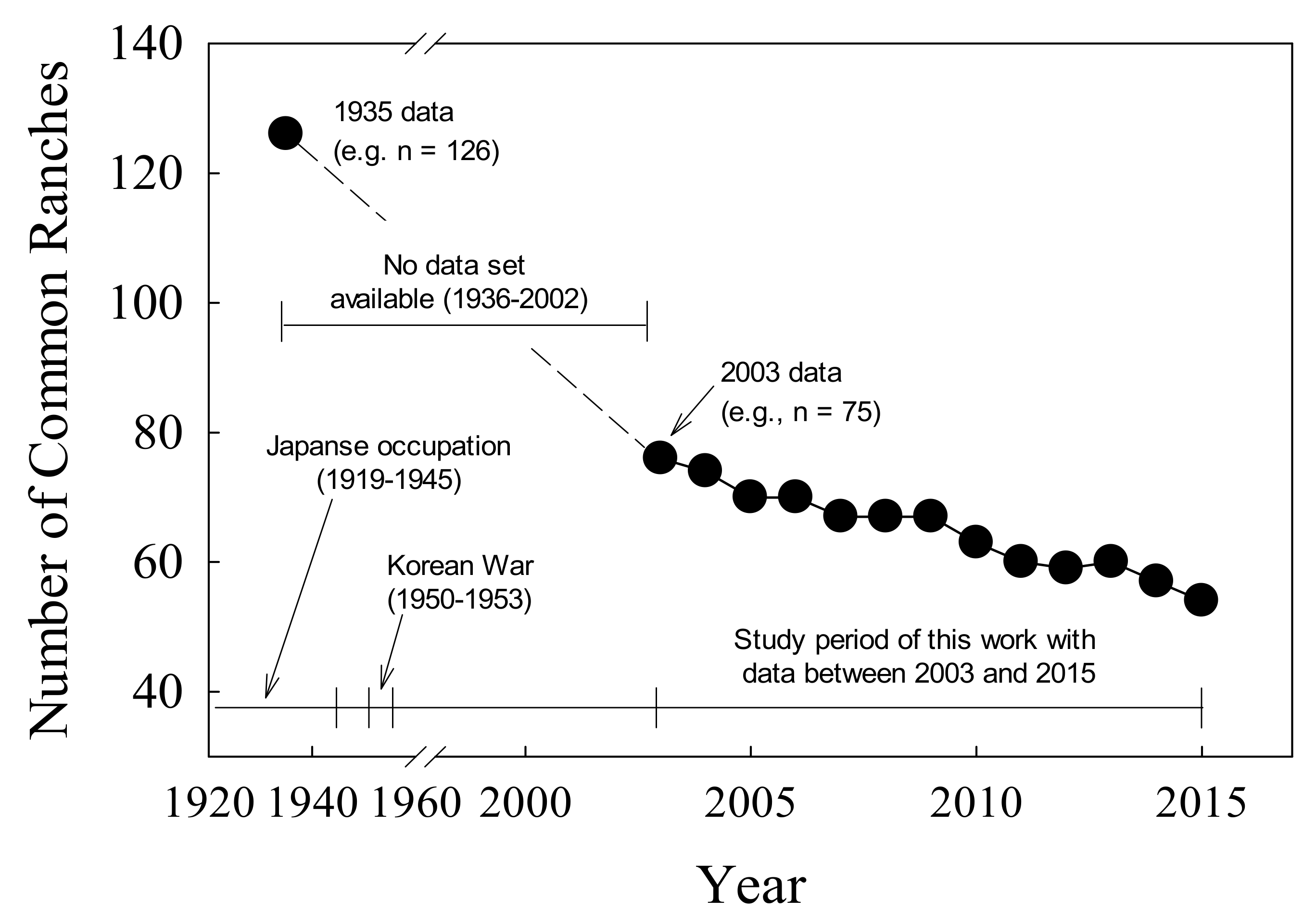 Sustainability 10 04346 g002