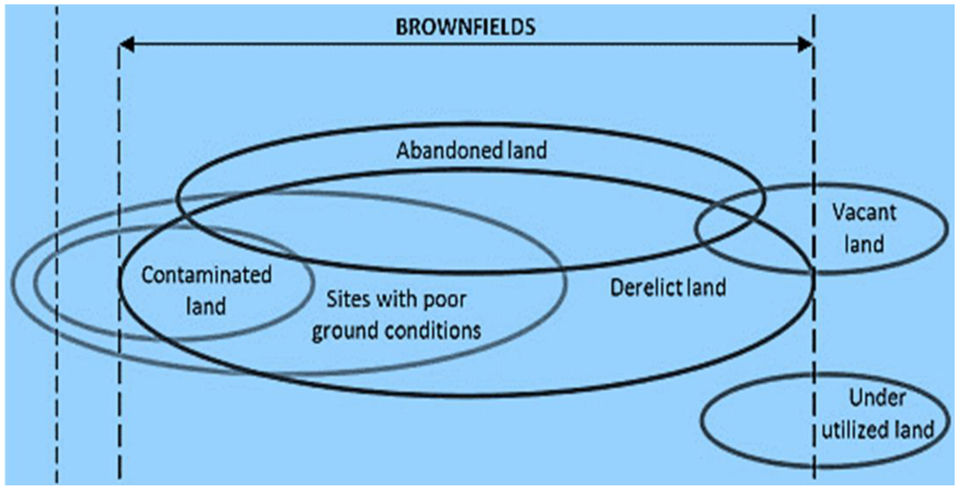 Sustainability 10 04347 g002