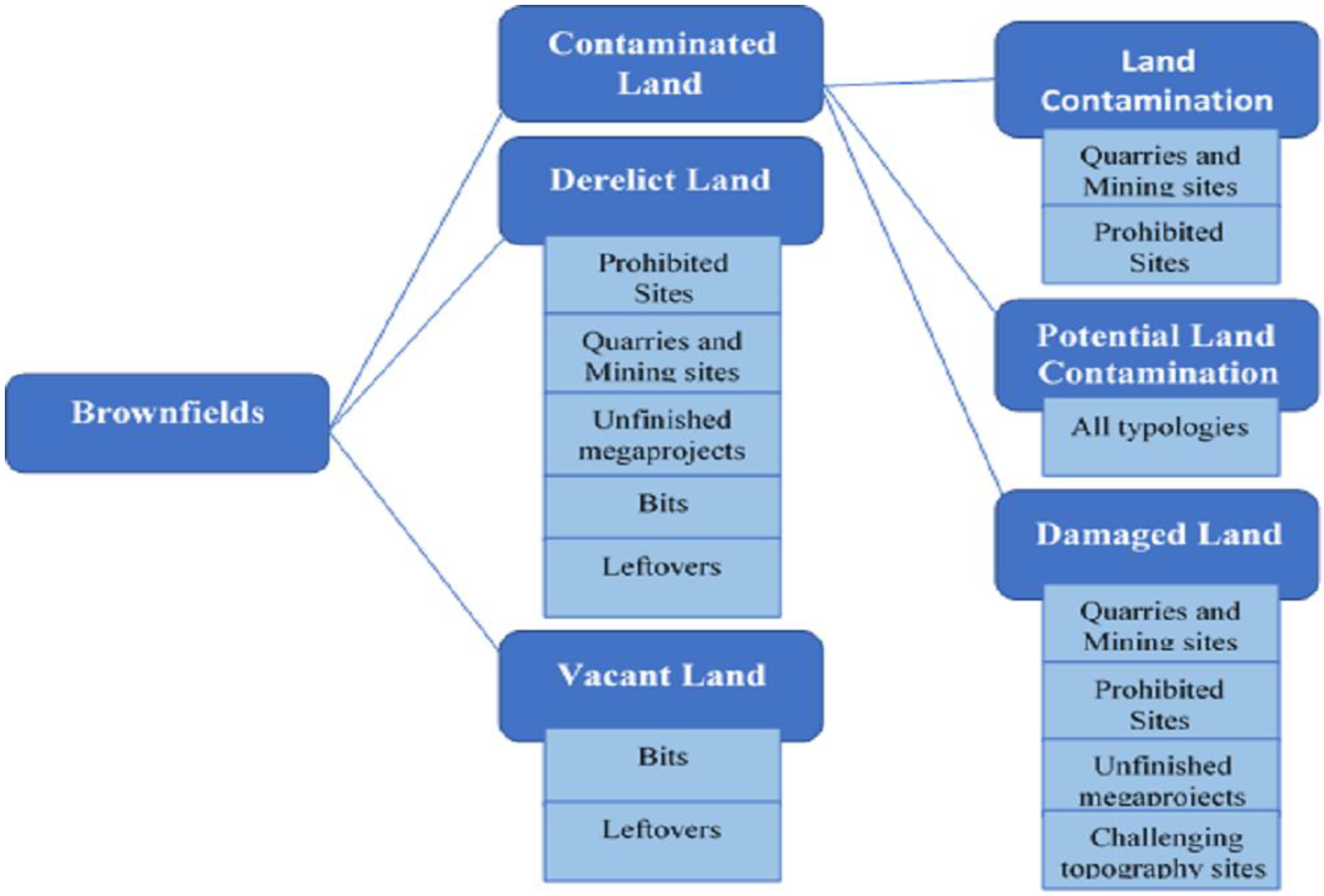Sustainability 10 04347 g003