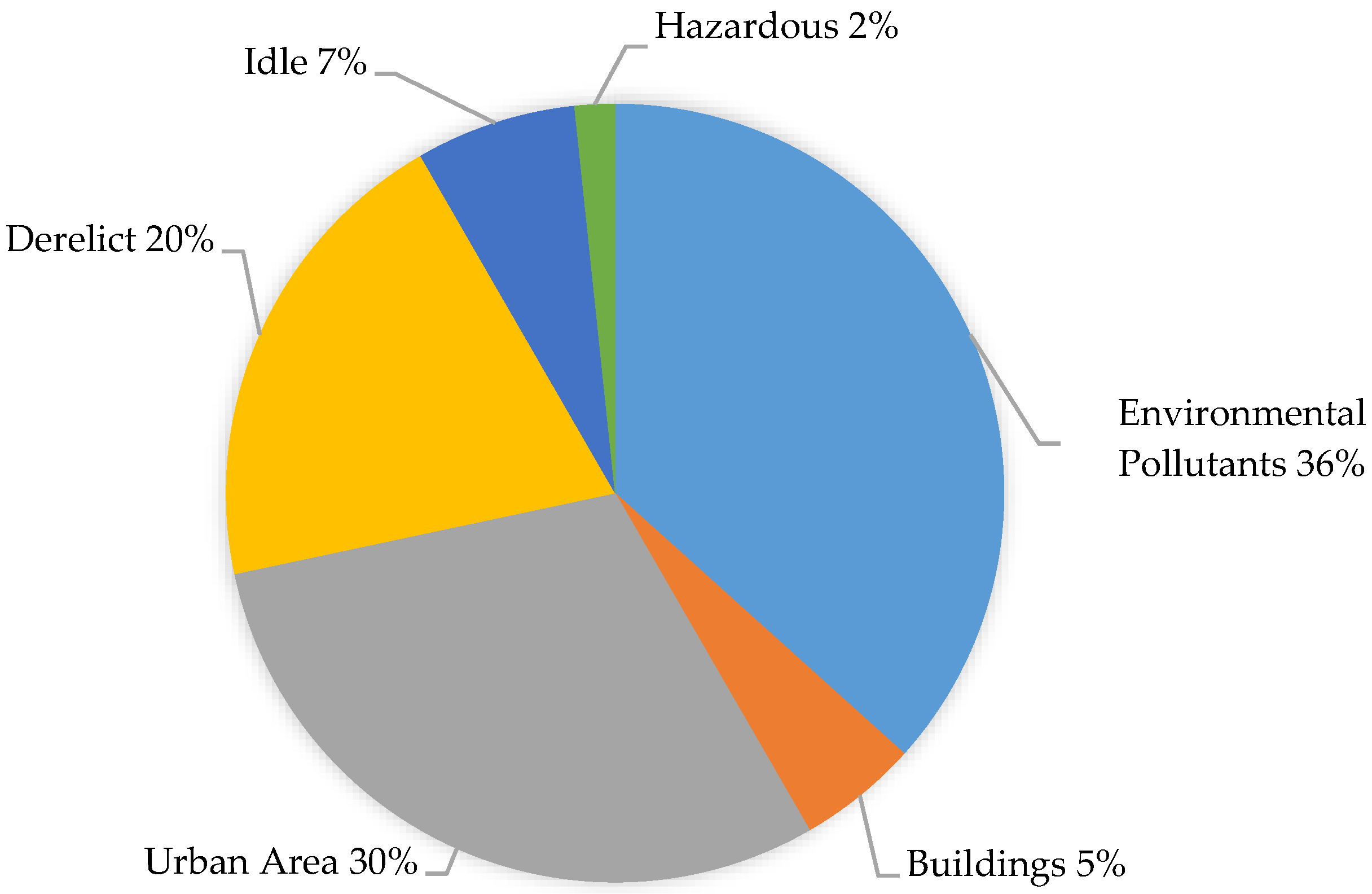 Sustainability 10 04347 g005