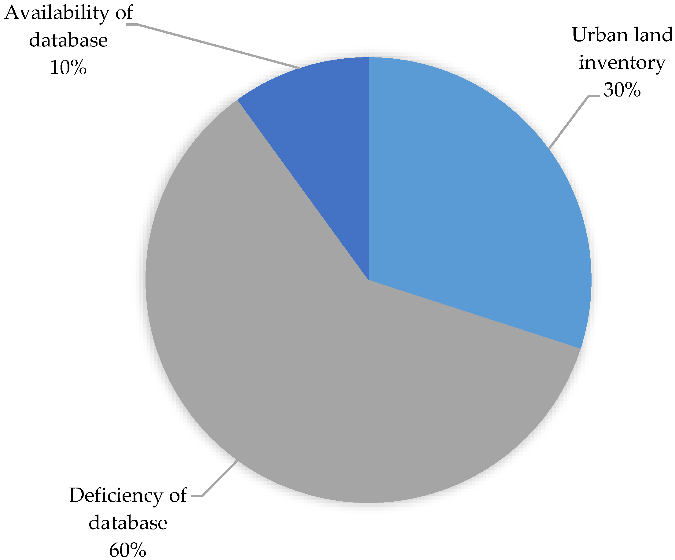 Sustainability 10 04347 g006