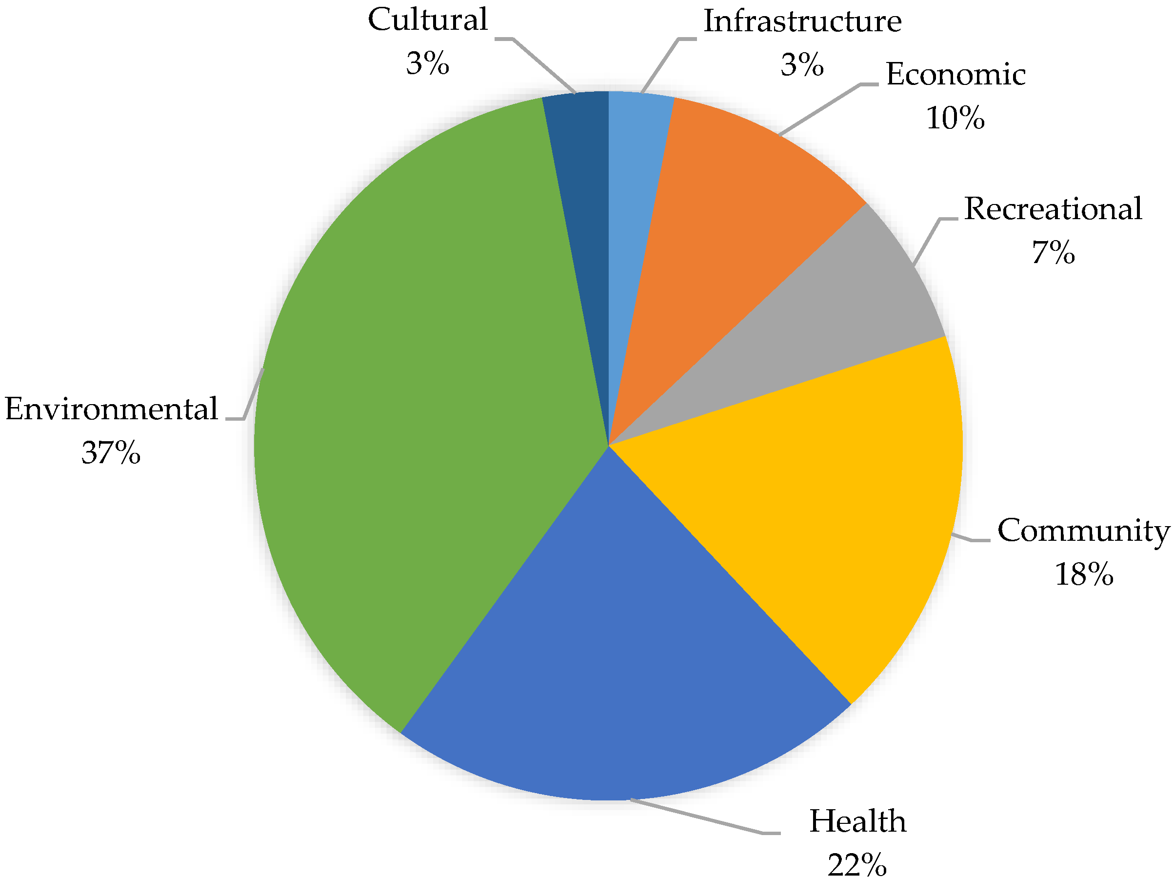 Sustainability 10 04347 g007