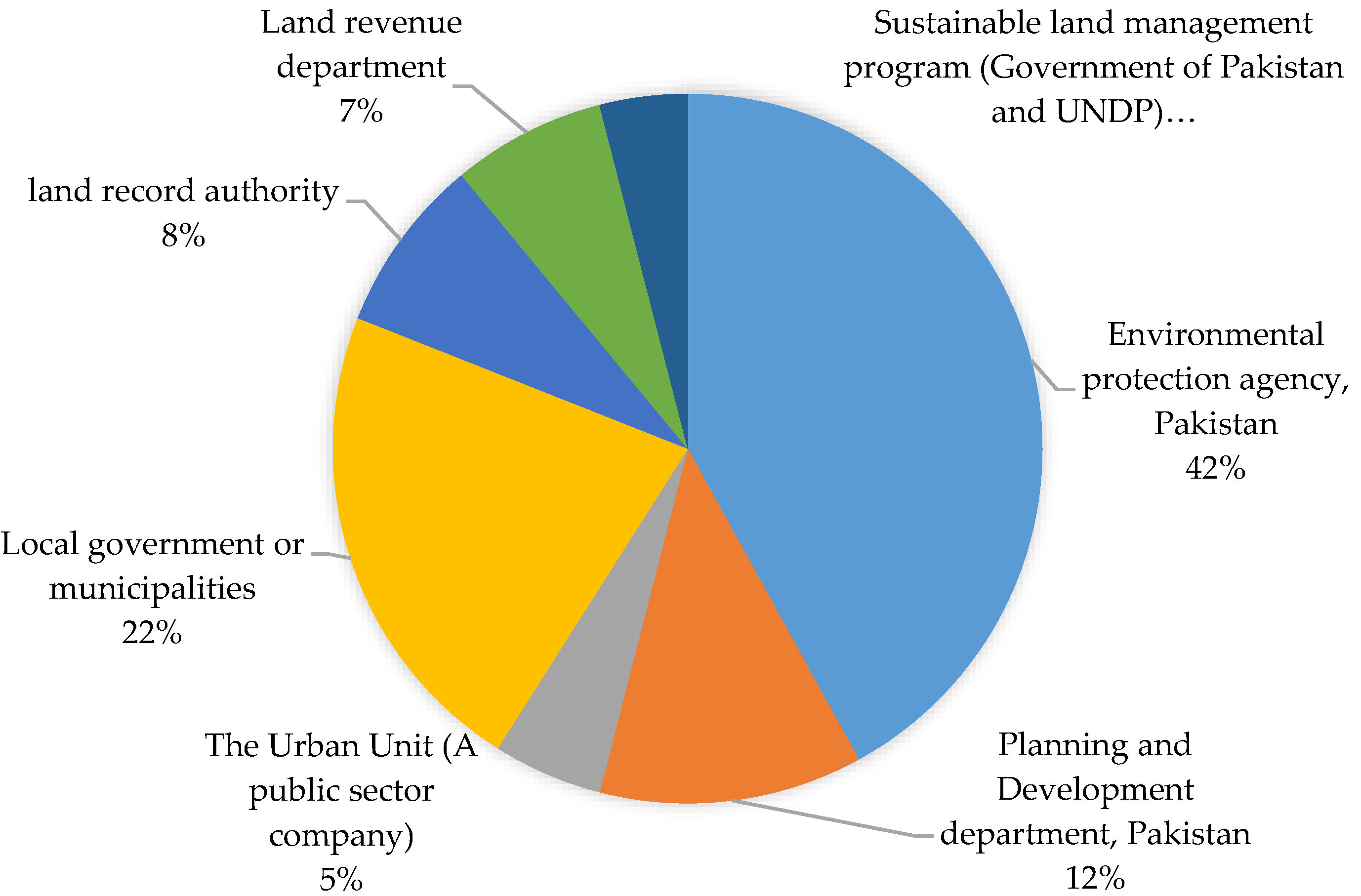 Sustainability 10 04347 g008