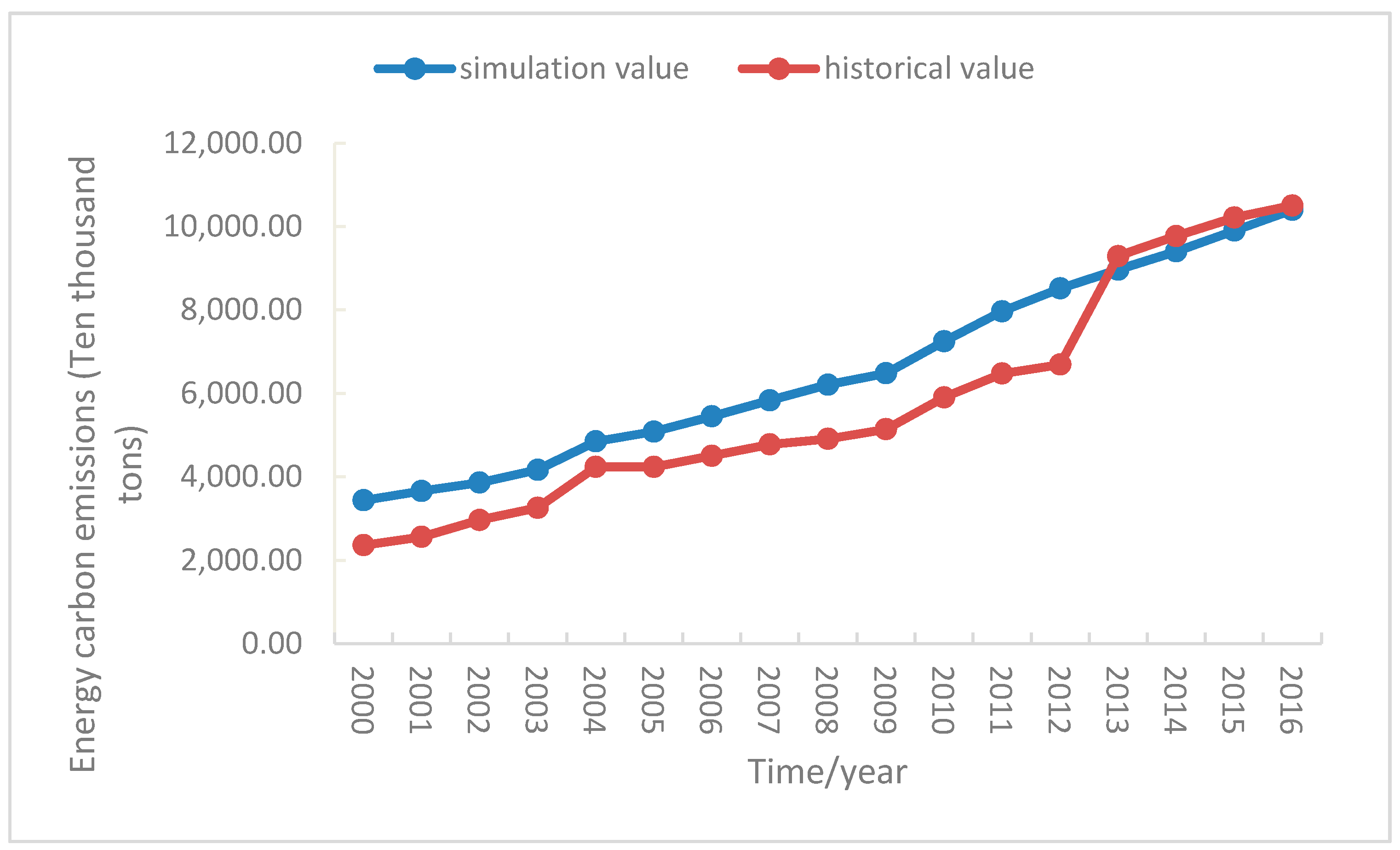 Sustainability 10 04348 g003