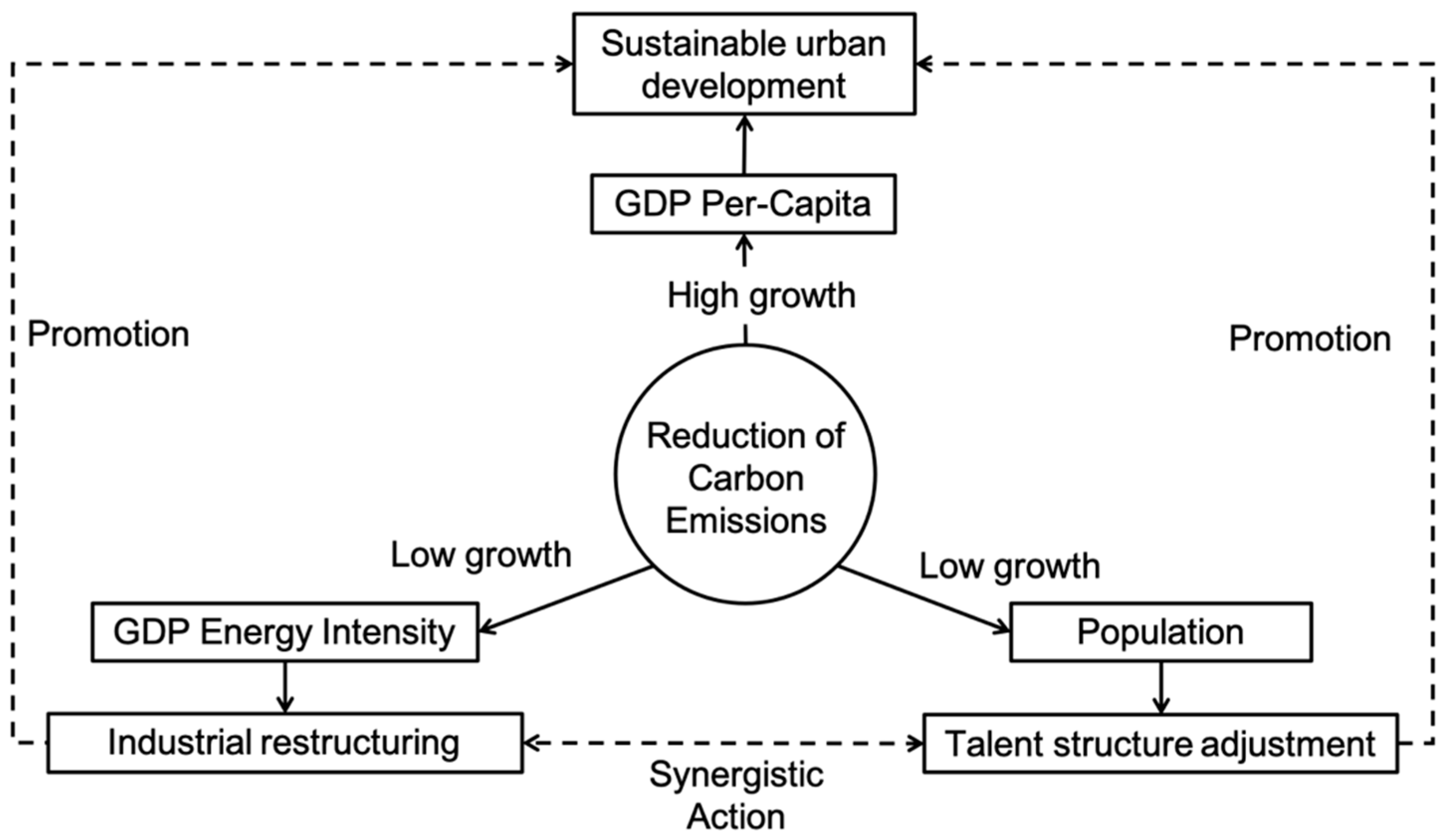 Sustainability 10 04348 g005
